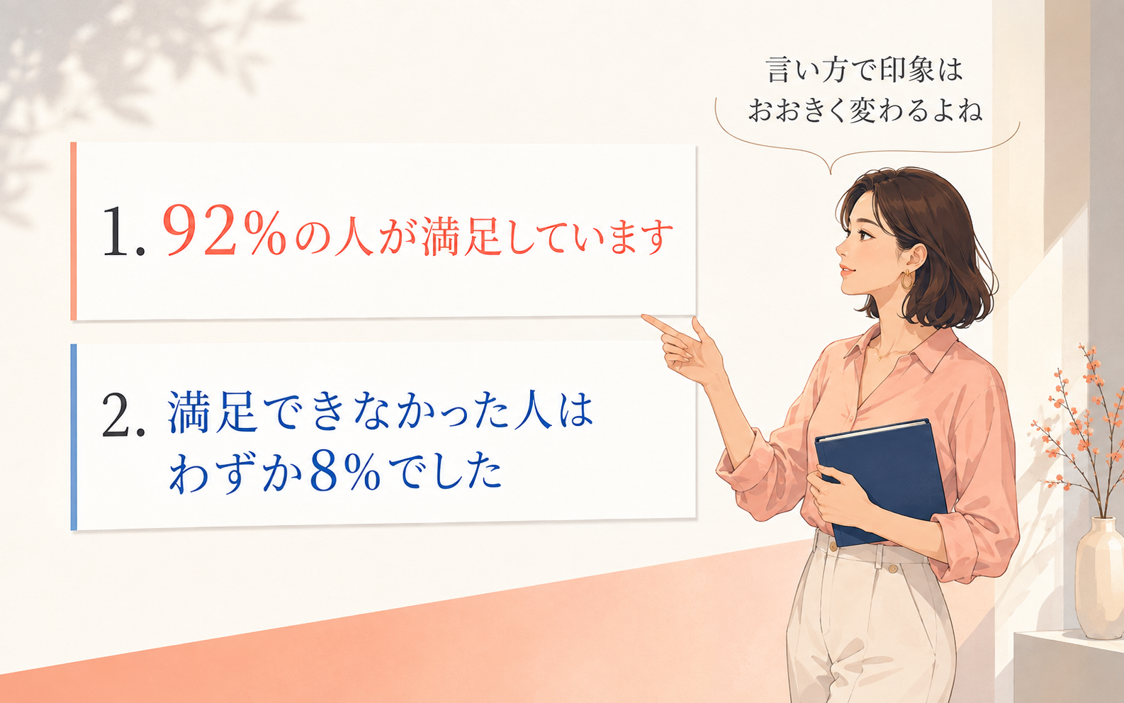 満足92%と不満8%の同一情報のフレーミング例