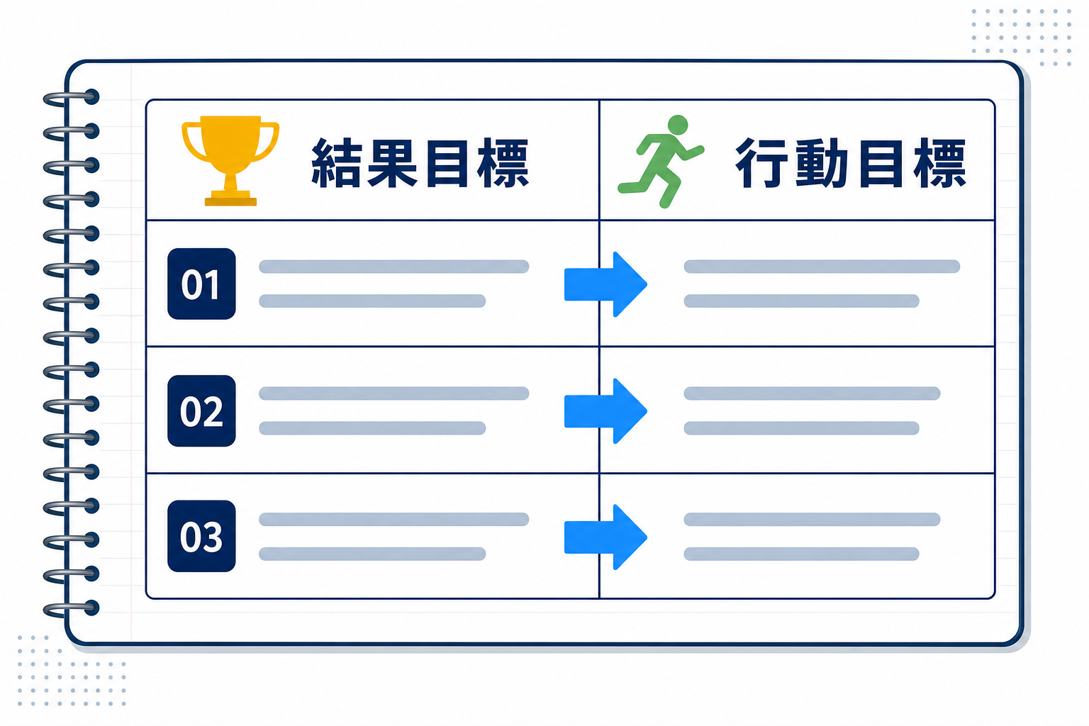 「結果目標→行動目標」の変換表がノートに書かれているイメージ