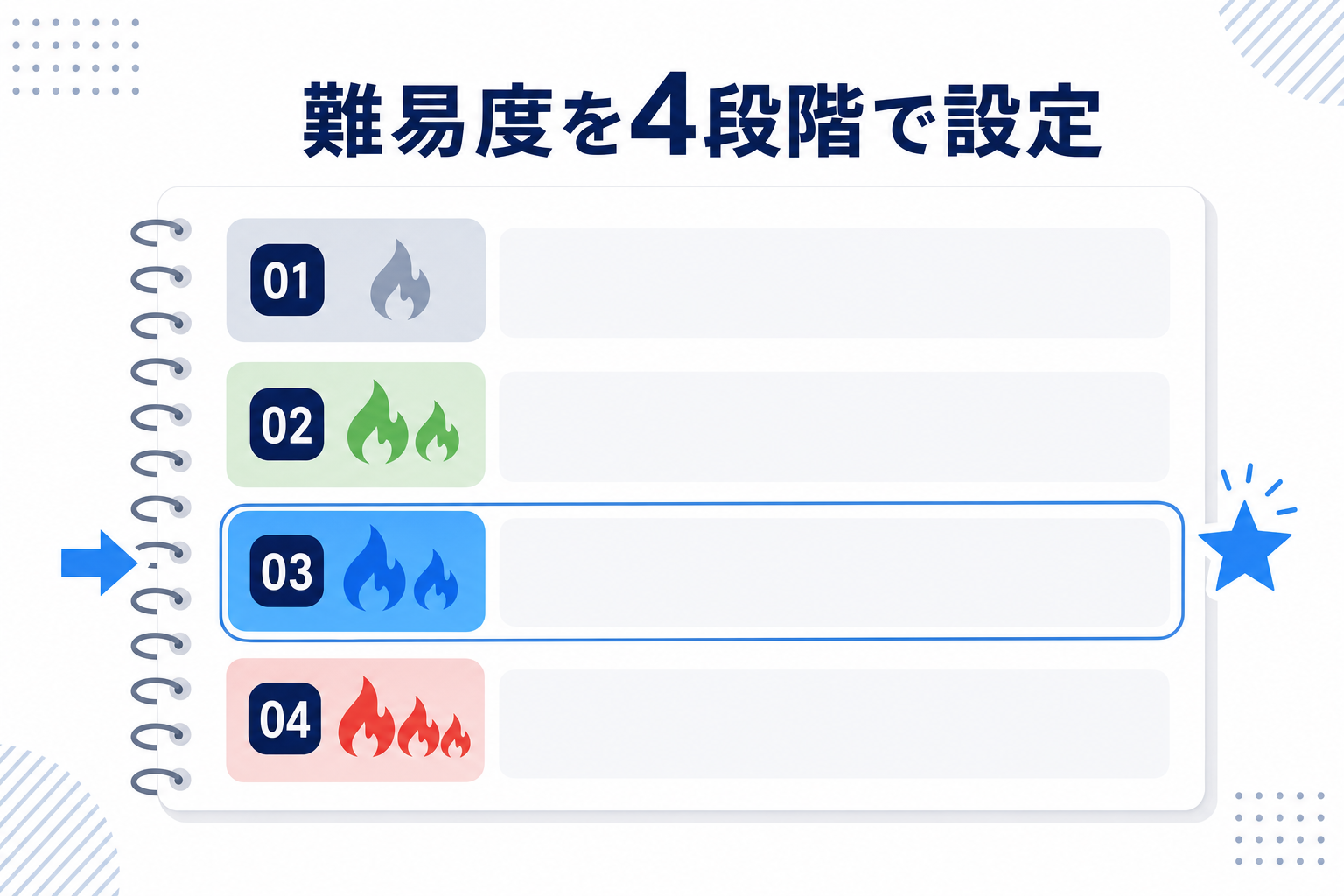 4段階のレベル設定が書かれたノートのページ