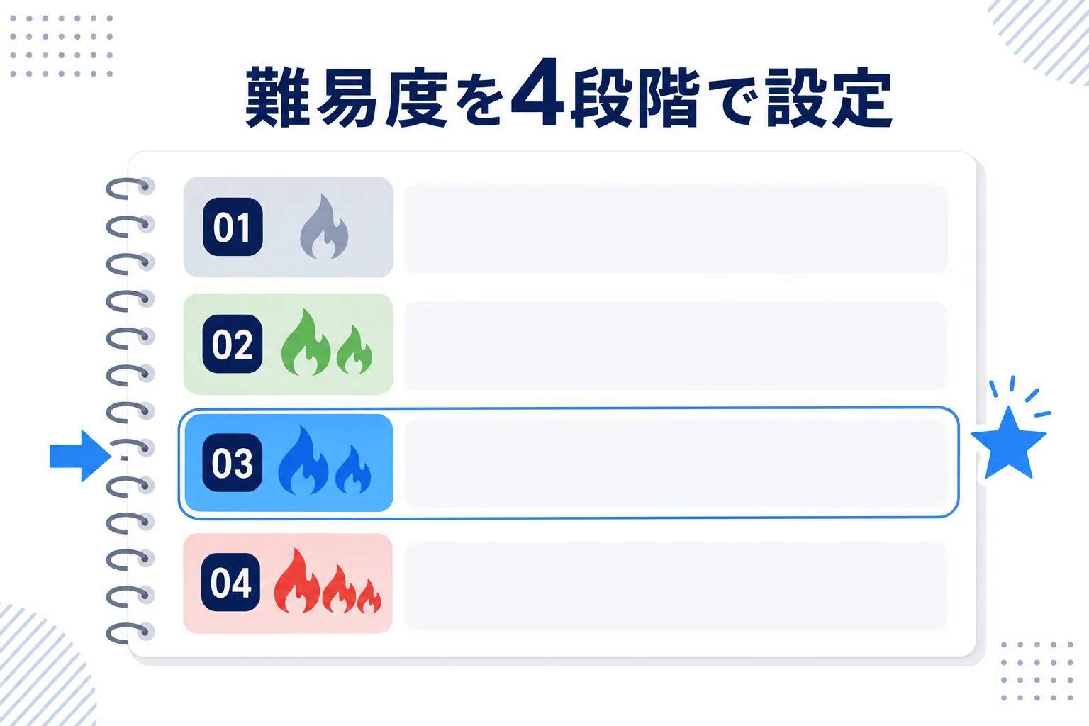 4段階のレベル設定が書かれたノートのページ