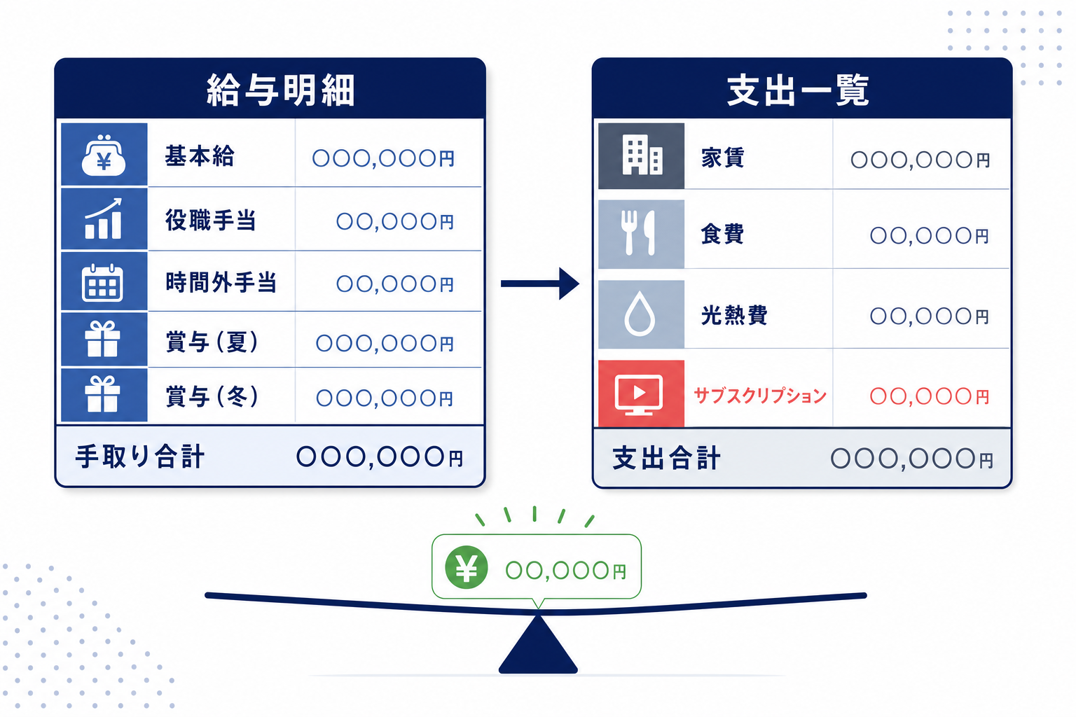 給与明細と支出一覧を並べた家計管理のイメージイラスト