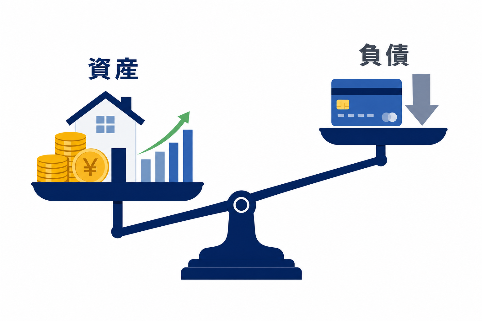 天秤の片方に「資産(お金を生む)」、もう片方に「負債(お金が出ていく)」のイラスト