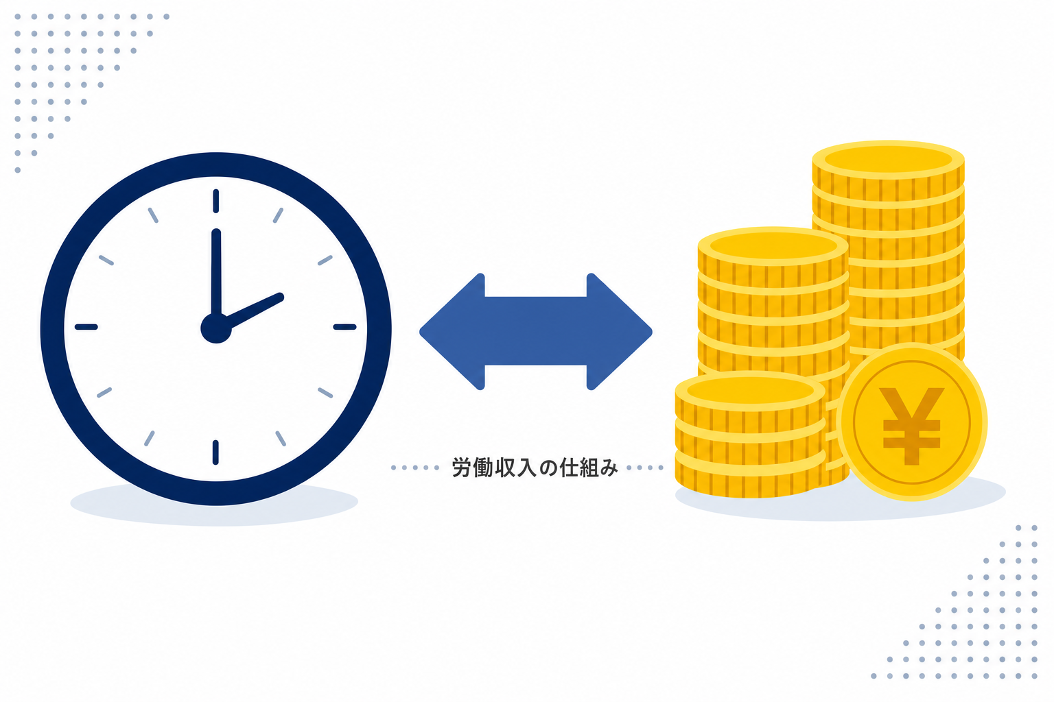時計と引き換えにお金を受け取っているイメージ、「時間を売る」の比喩