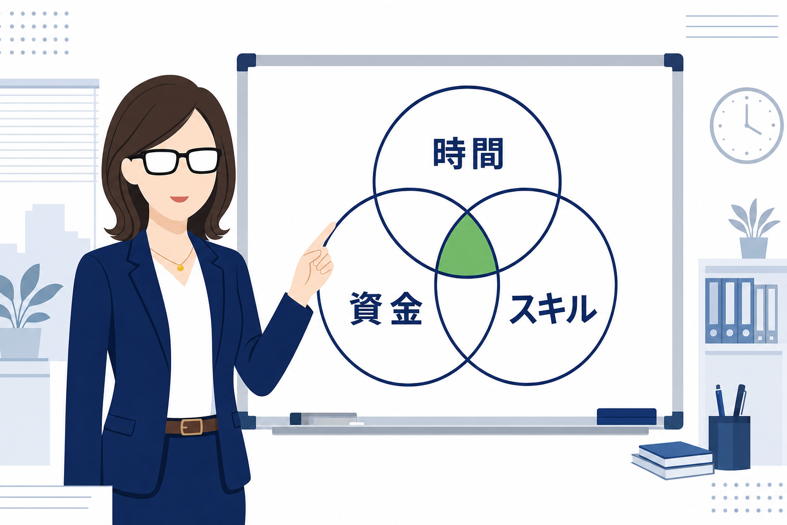 ホワイトボードに3つの円を書いてプレゼンする女性講師のイメージ