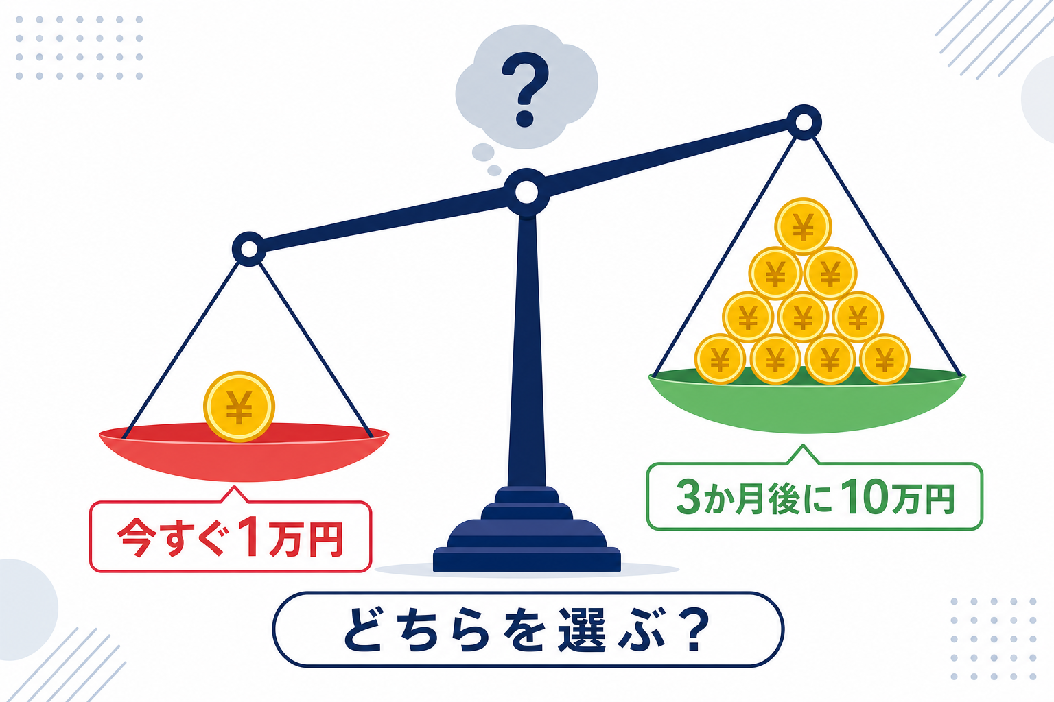「今すぐ1万円」と「3か月後に10万円」を天秤にかけているシンプルなイラスト