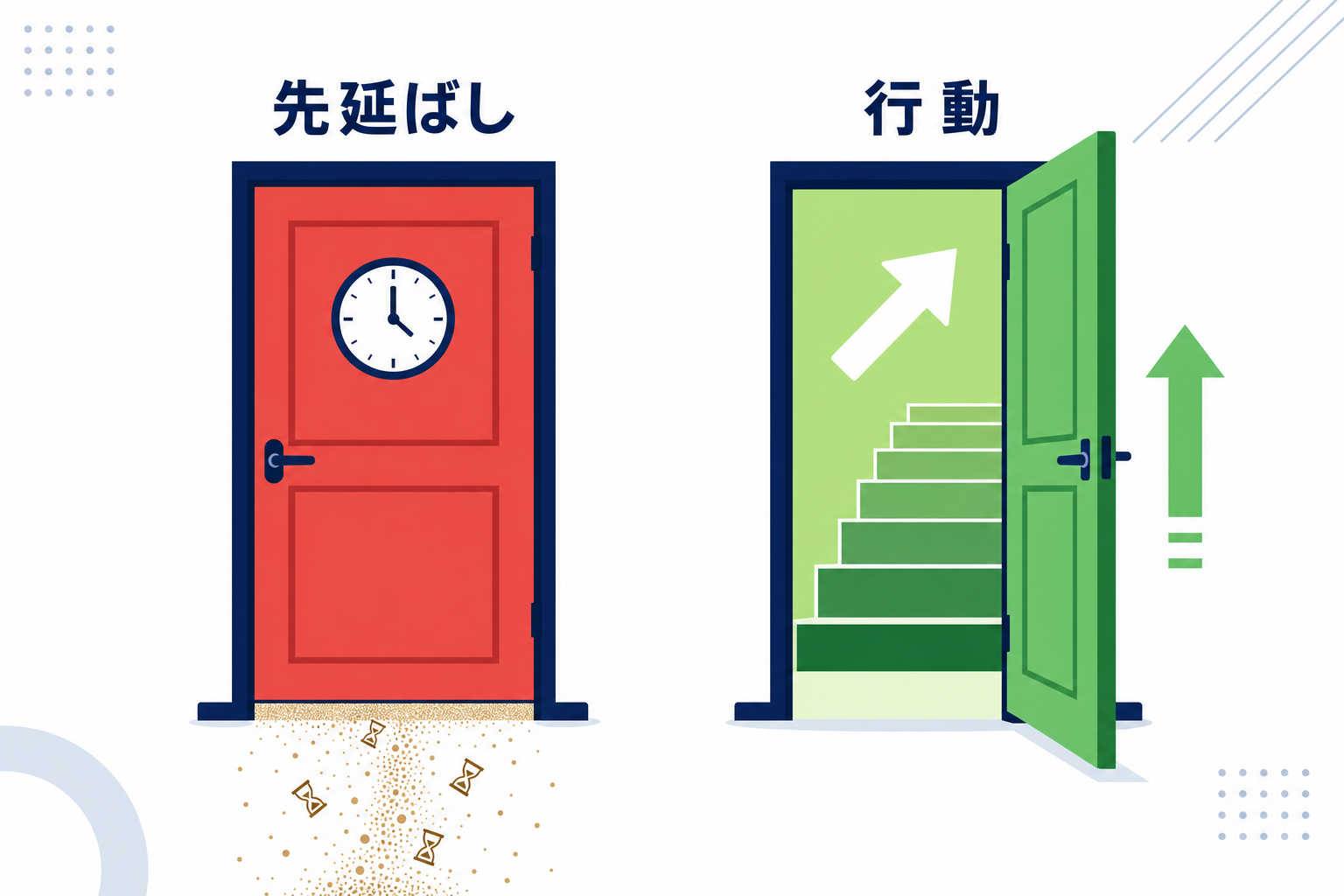 「機会費用」のイメージ。右の扉(行動)と左の扉(先延ばし)、左の扉から時間が流れ出ているイラスト