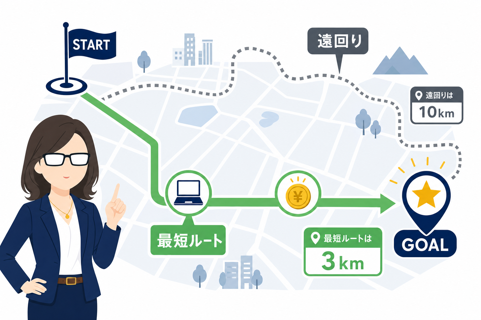 「最短ルート」を示す地図、スタートから短い距離でゴールに続いている