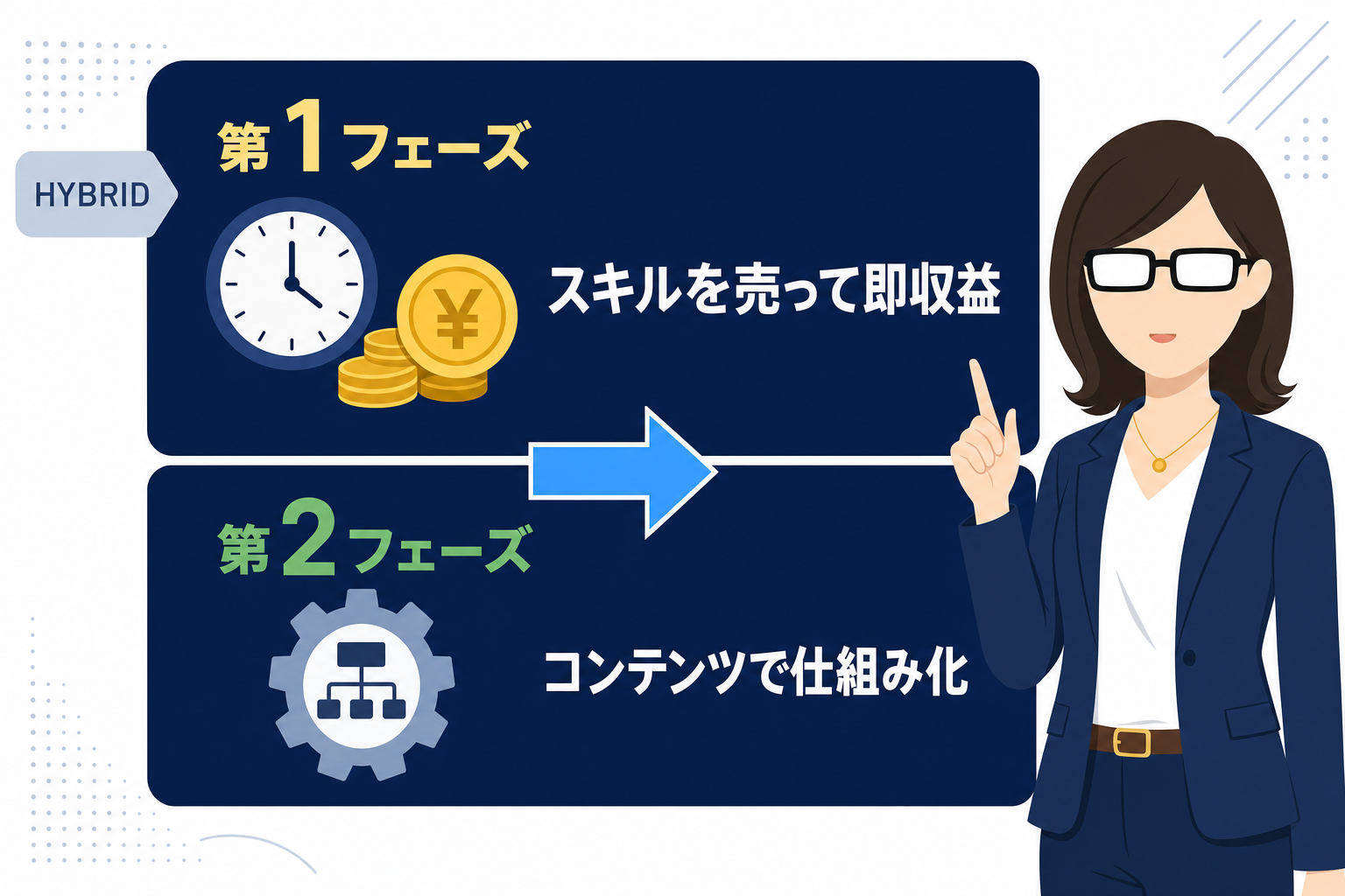 ハイブリッド戦略を示す2段階のロードマップイラスト