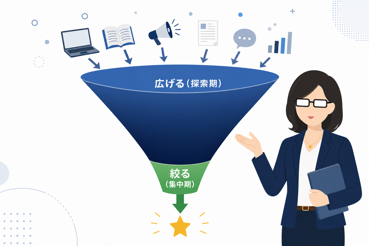 「広げる→絞る」の漏斗(ファネル)イラスト