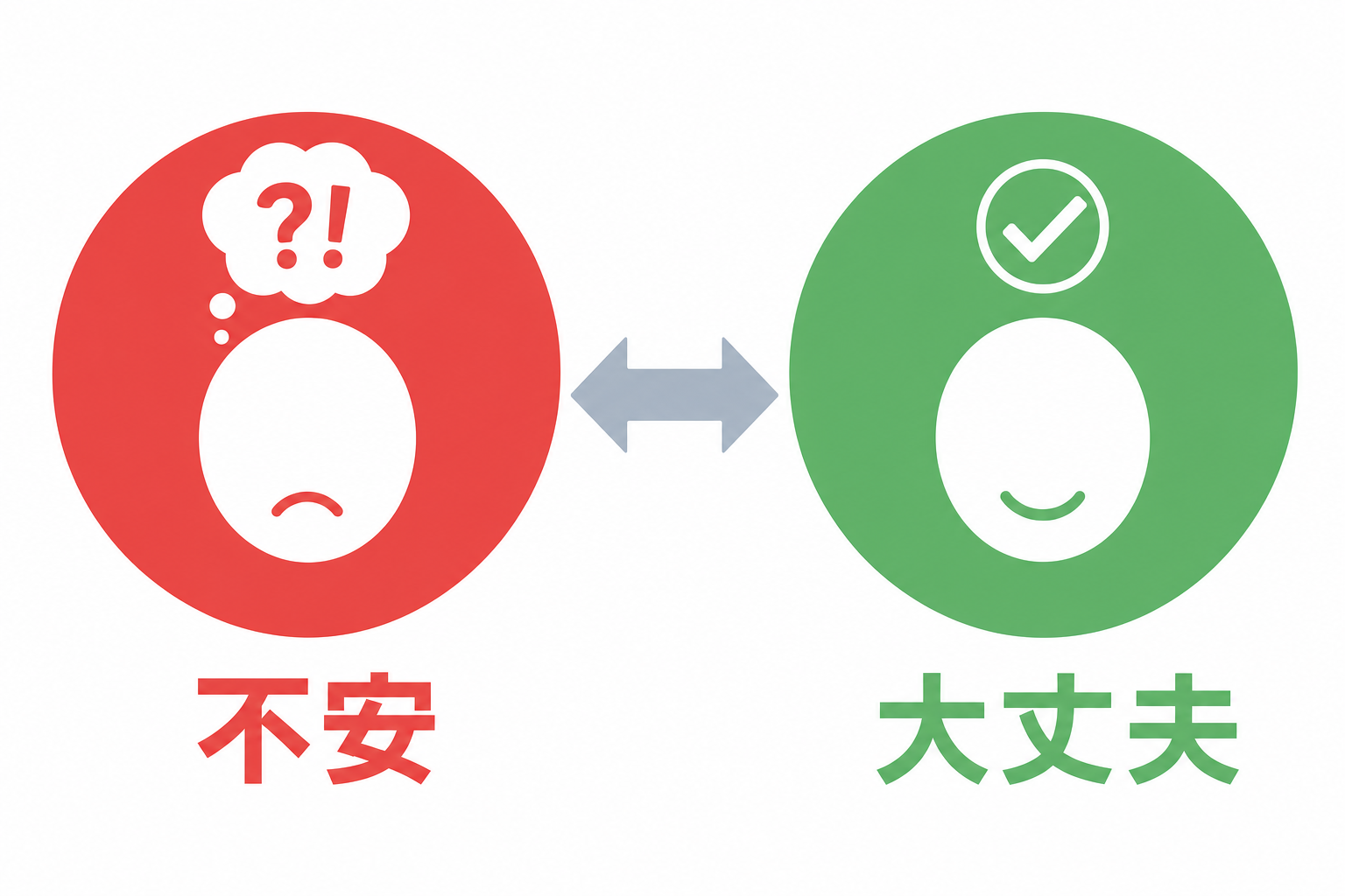 不安そうな表情と「大丈夫」の言葉が対になったシンプルなイラスト