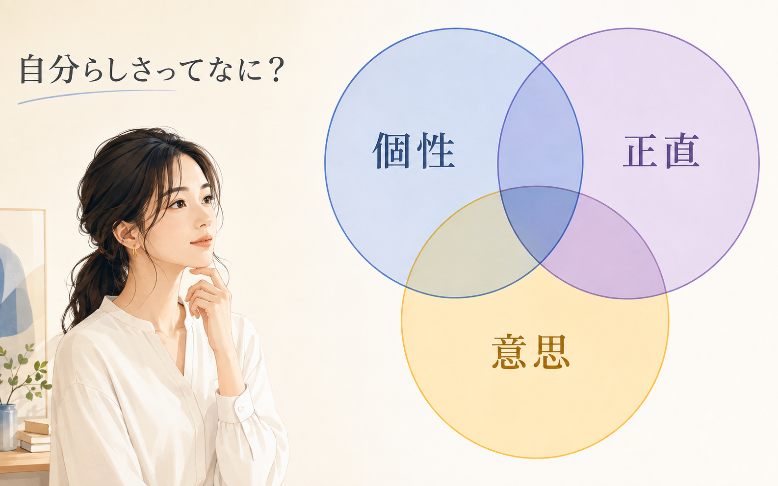 個性・正直・意思の3つが重なる自分らしさの図