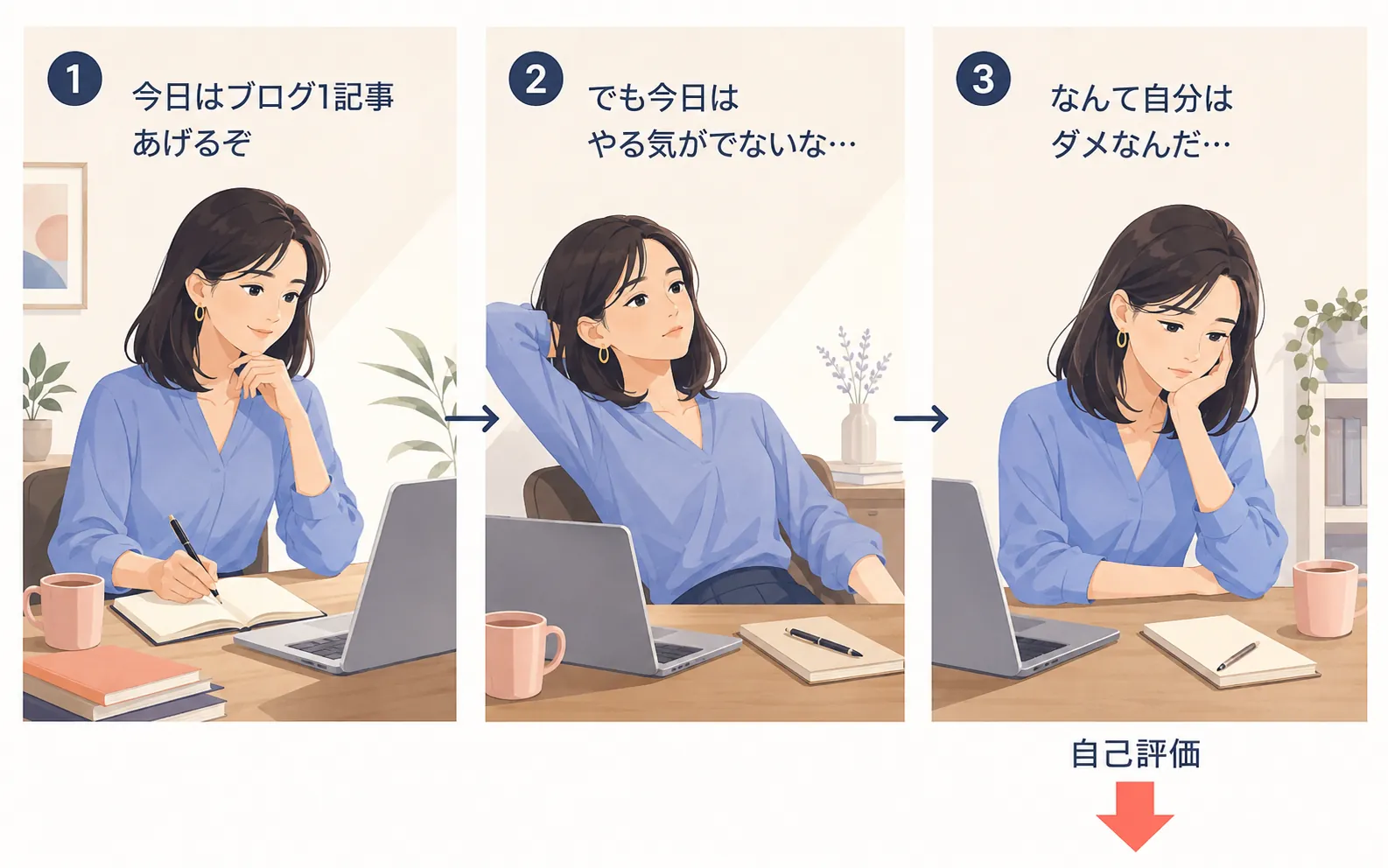 自分との約束を先延ばしにして自己評価が下がる流れ