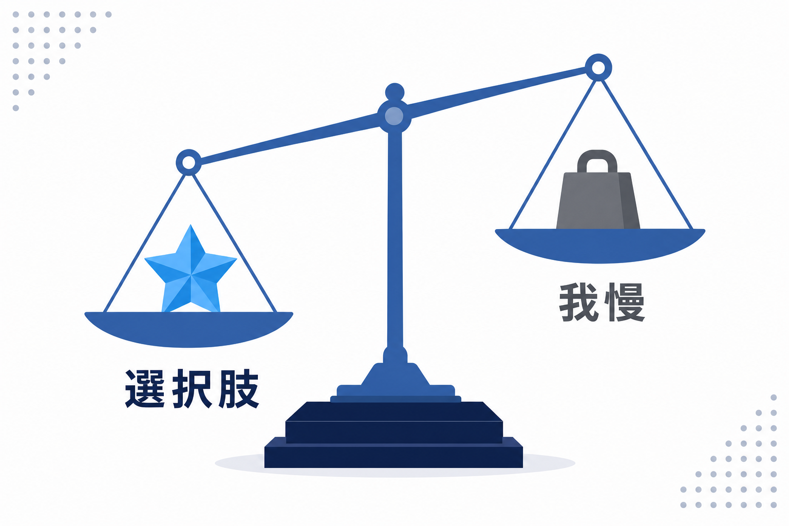 天秤のイラスト。片方に「選択肢」、もう片方に「我慢」と書かれているイメージ