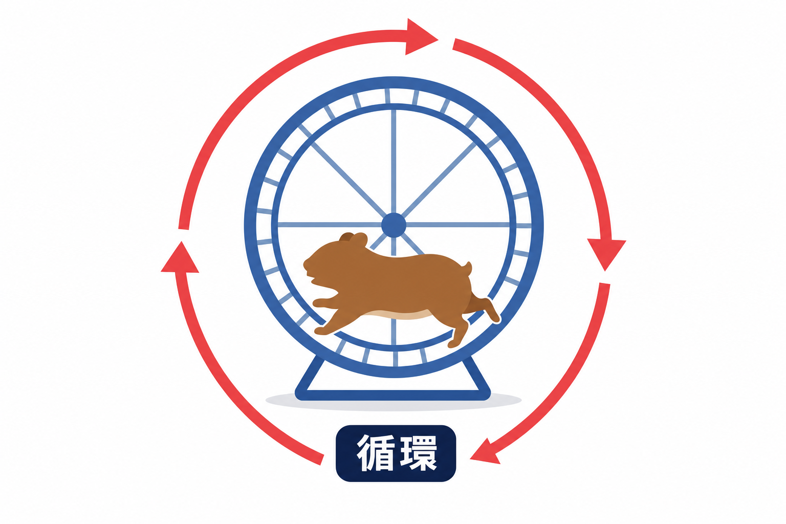 回し車の中で走り続けるハムスターのようなイメージ。ループしている感覚