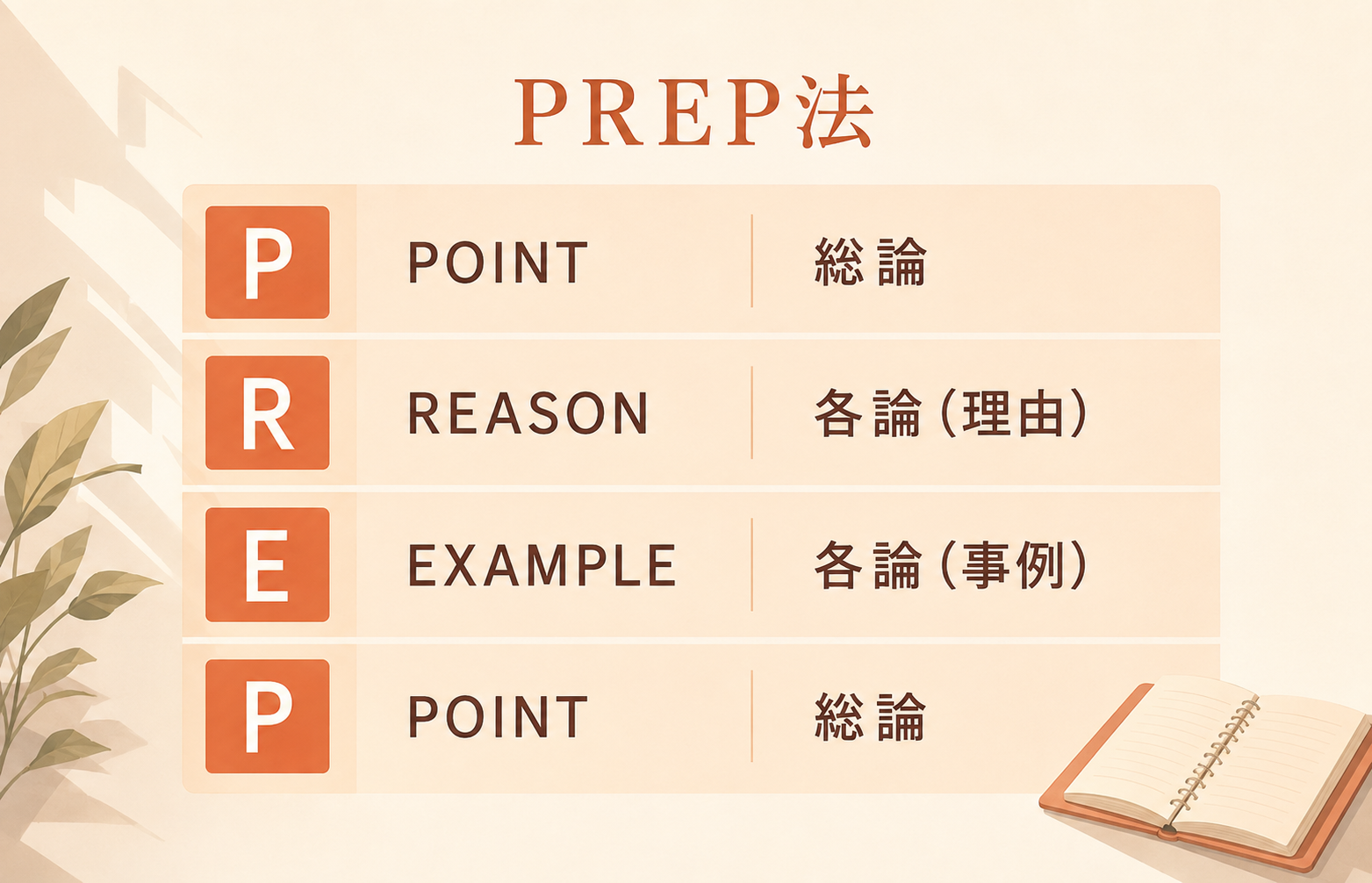 PREPの4段階の表