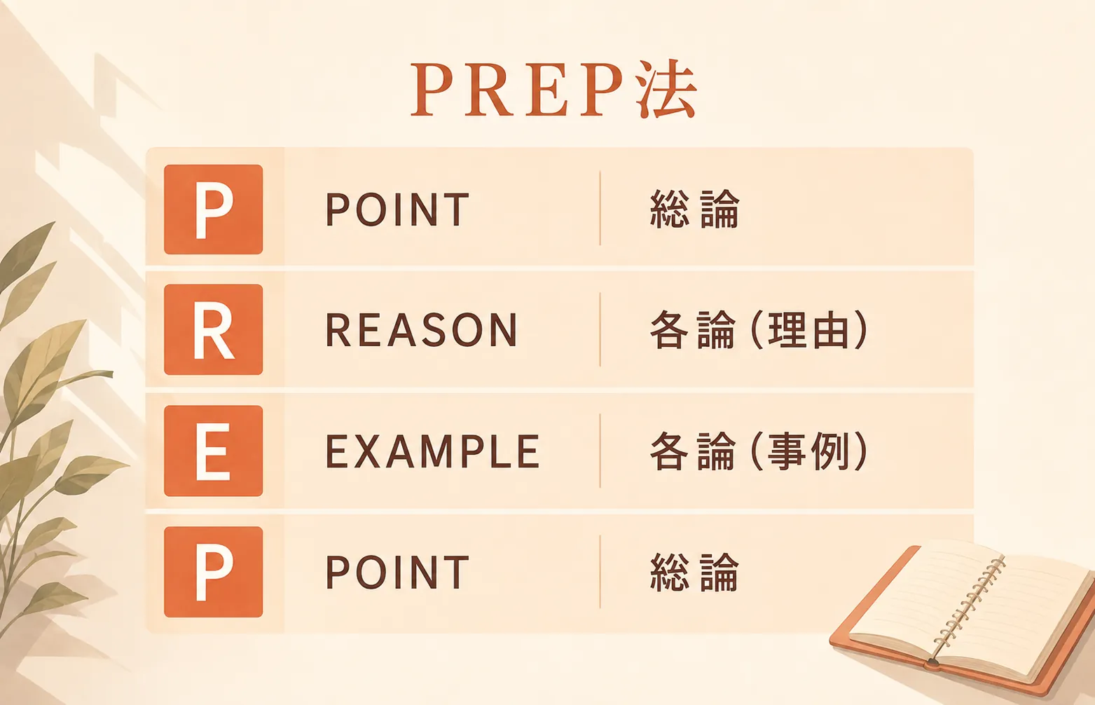 PREPの4段階の表