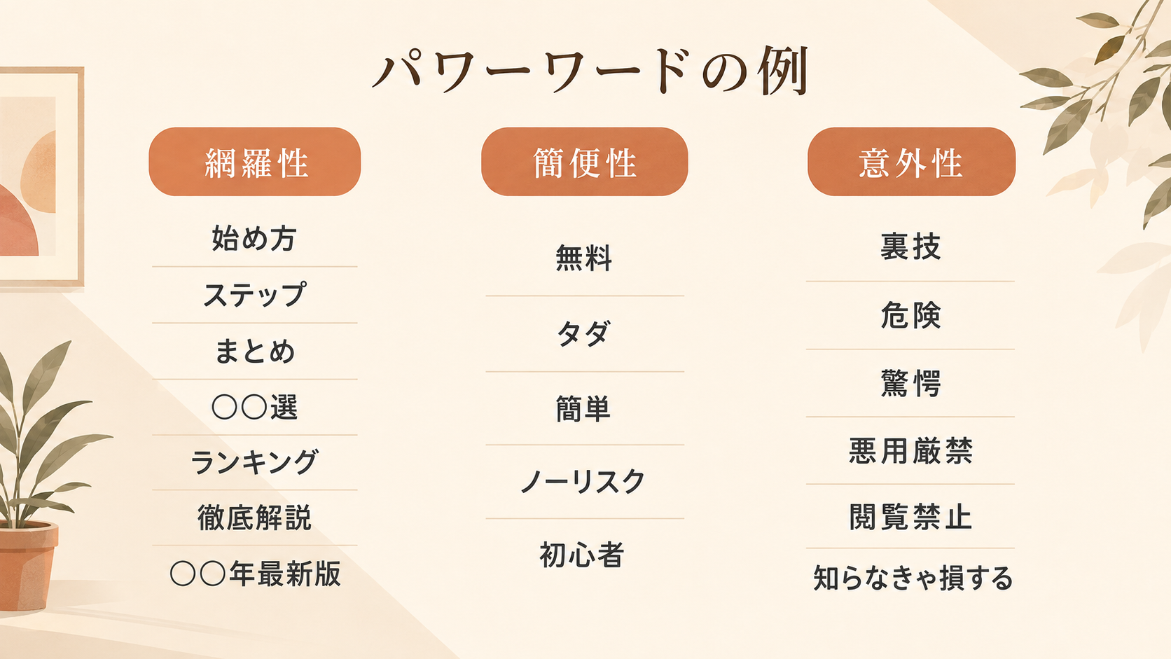 パワーワードの3種類