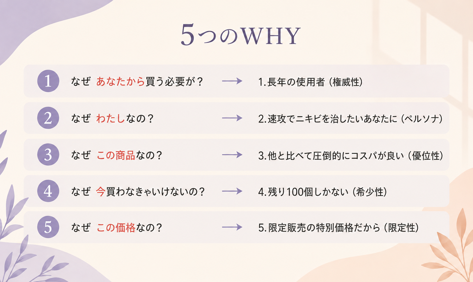 5回のWHYの掘り下げ対応