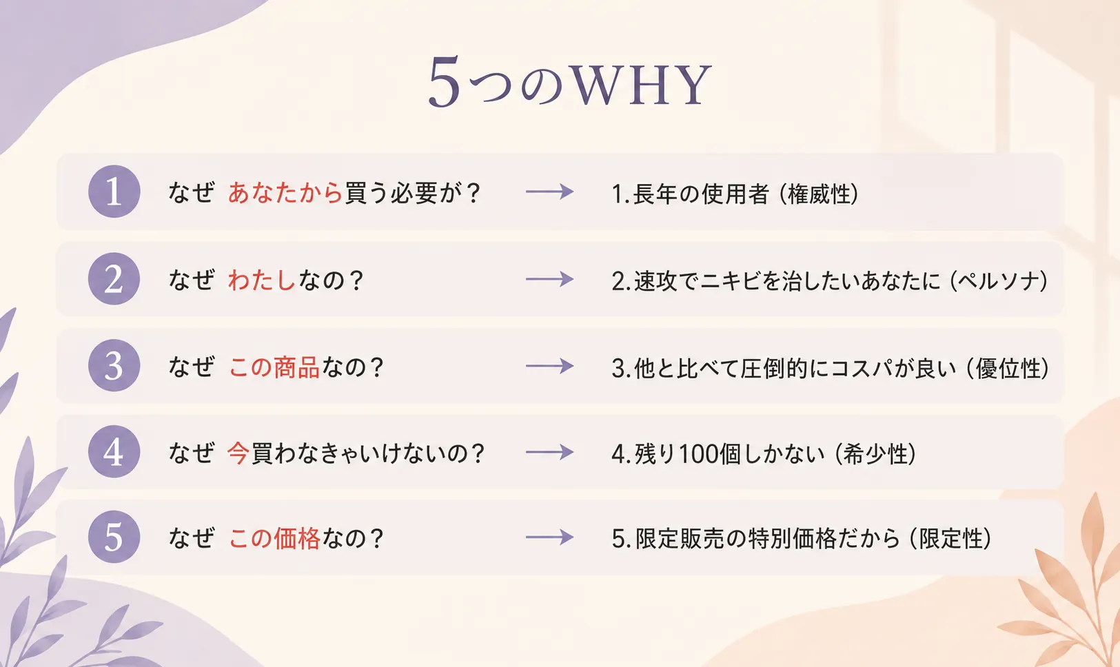 5回のWHYの掘り下げ対応