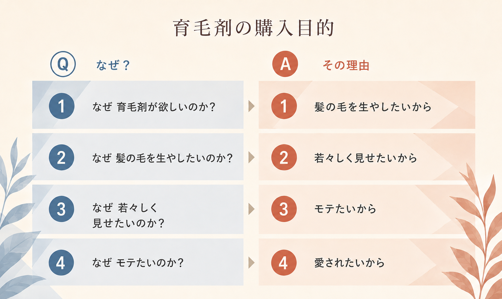 育毛剤を例にした根拠の質問と回答