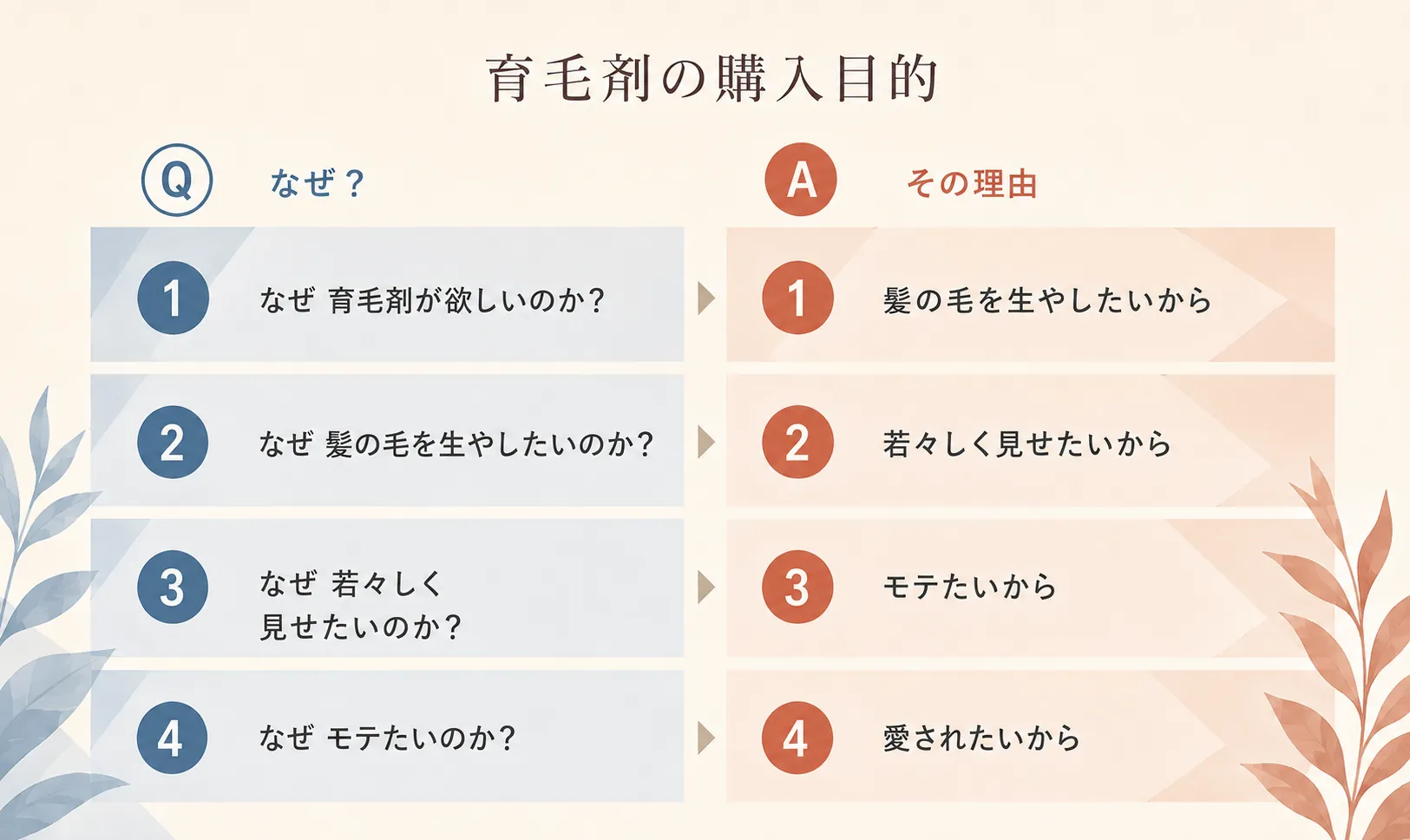育毛剤を例にした根拠の質問と回答