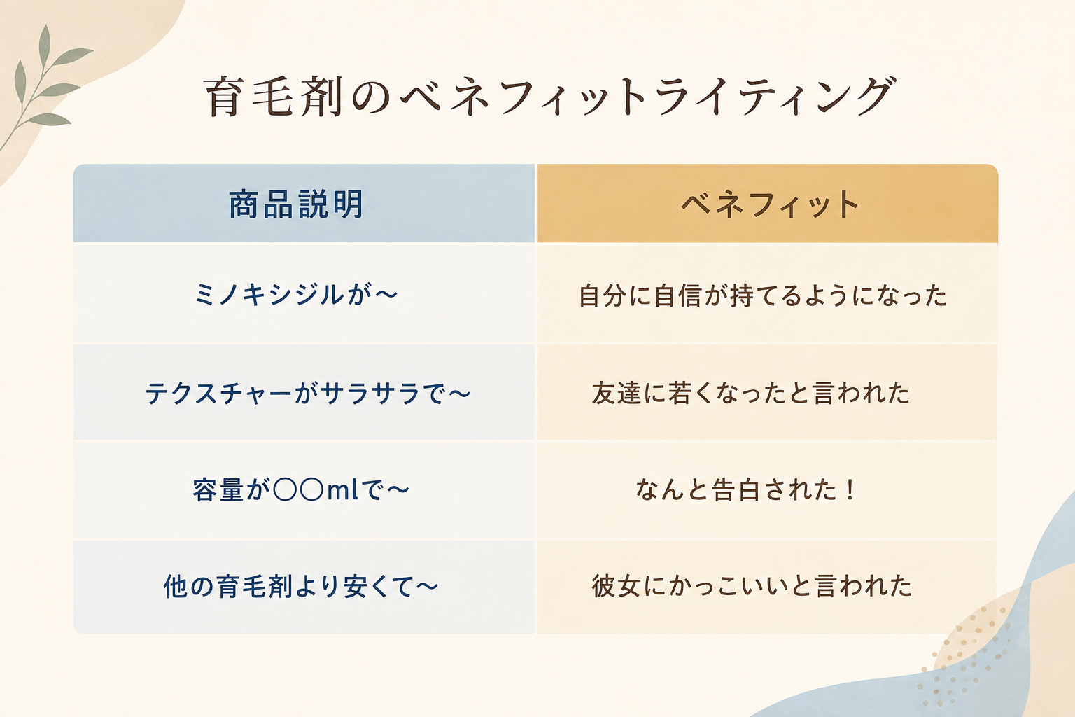 育毛剤を例にしたスペックとベネフィット