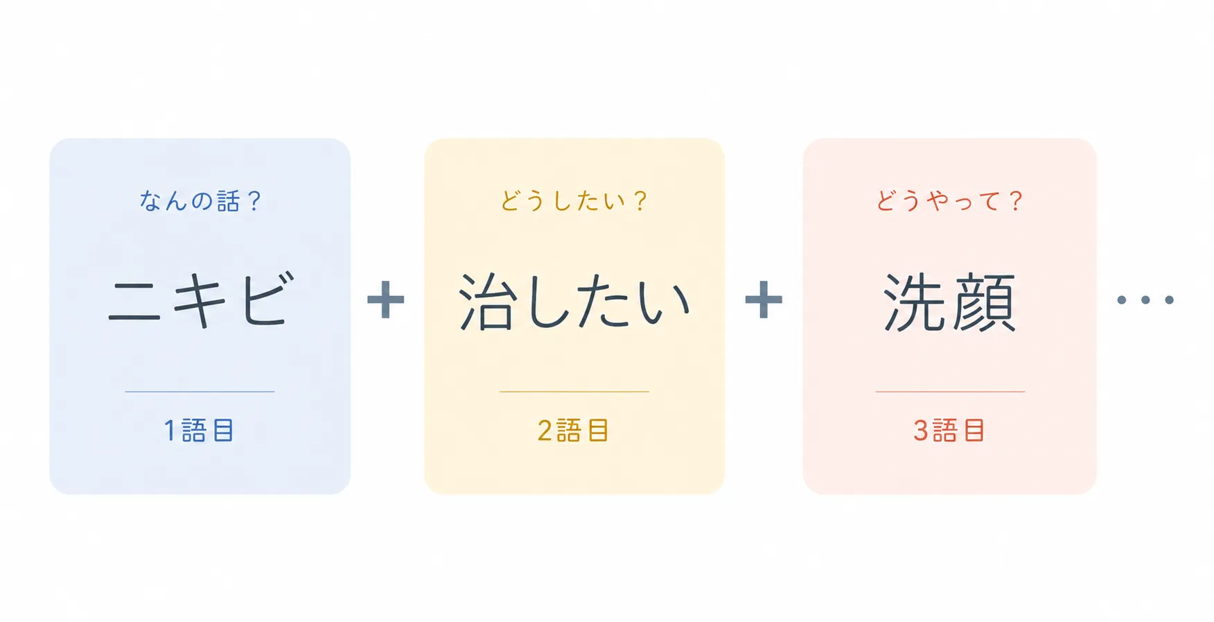 1-1 SEOキーワードはユーザーの心の声