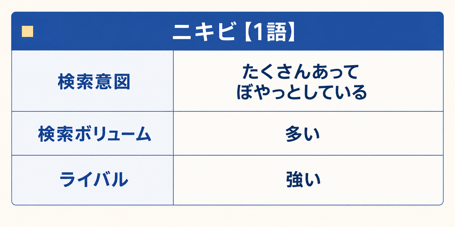 1語のキーワード