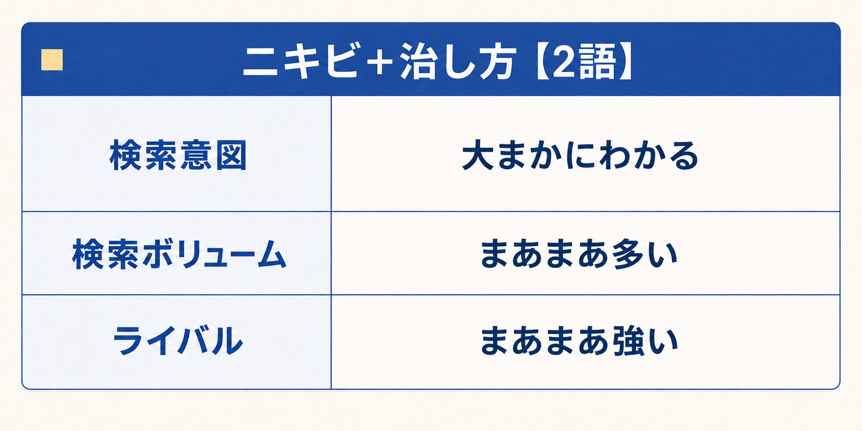 2語のキーワード
