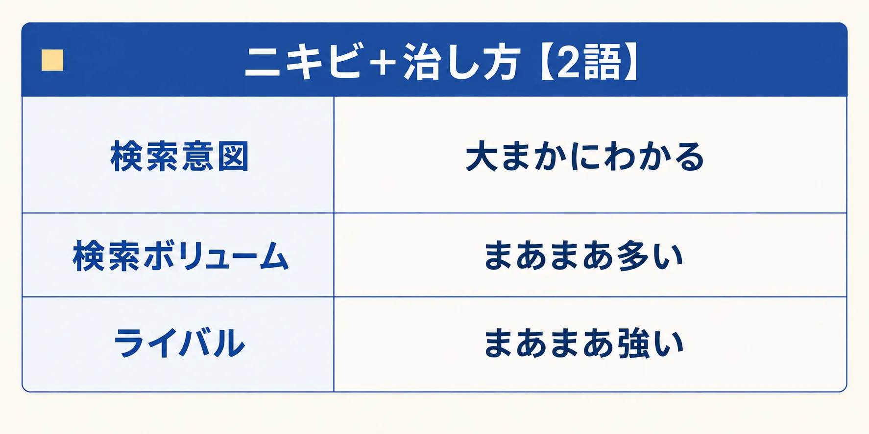 2語のキーワード