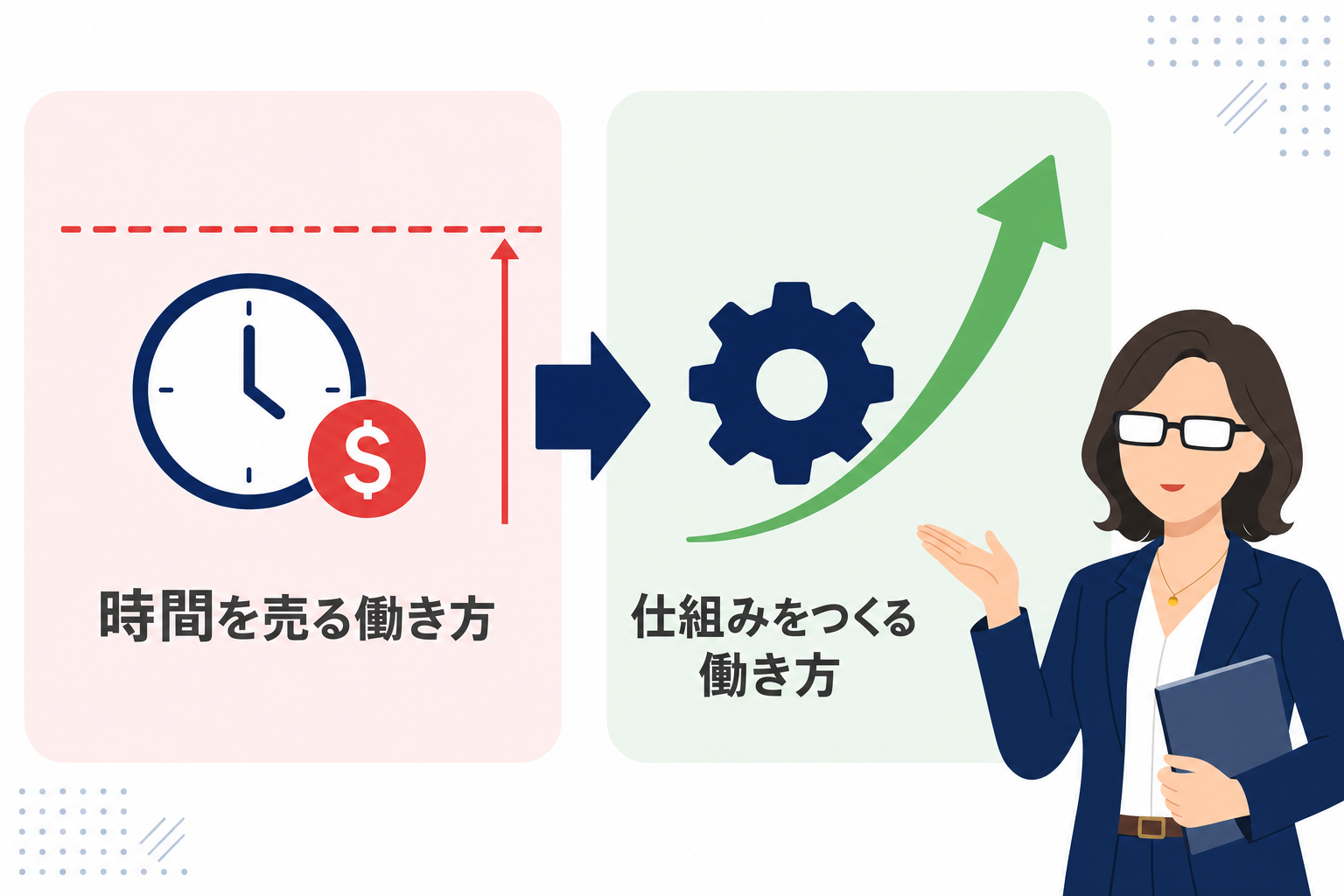「時間を売る働き方」と「仕組みをつくる働き方」の違いを矢印で対比したイラスト
