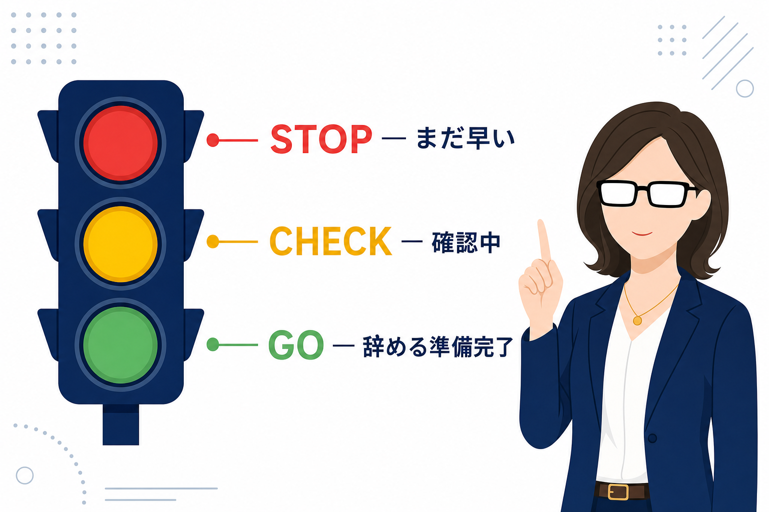 信号機のイメージ。青・黄・赤に「GO」「CHECK」「STOP」と書かれたインフォグラフィック