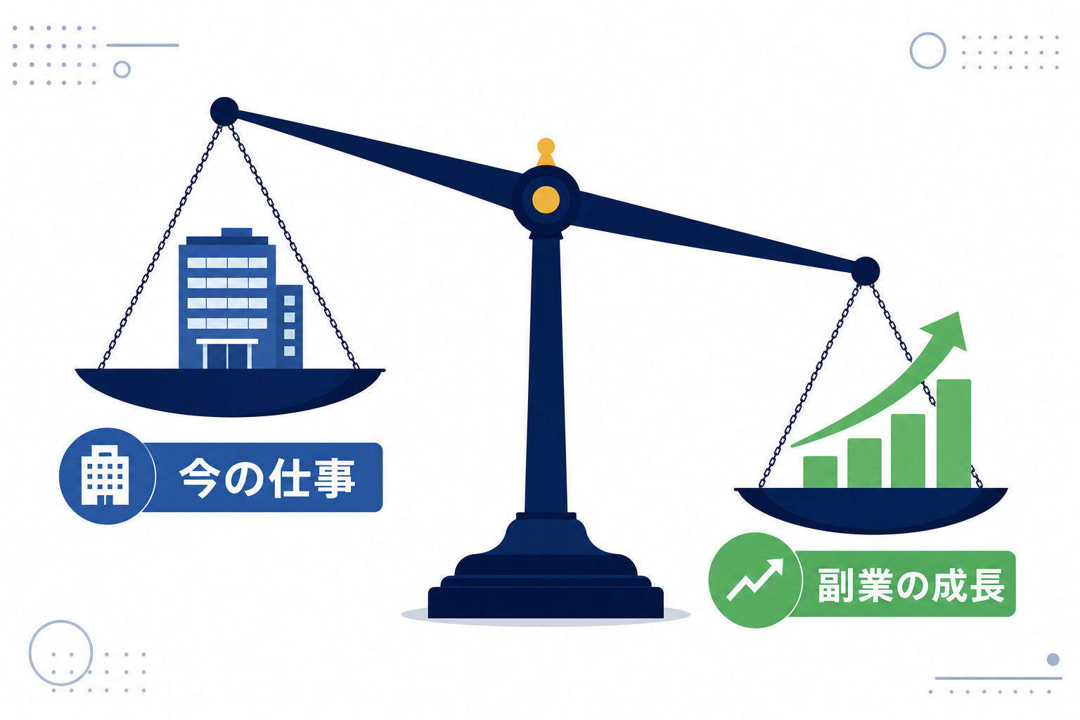 天秤の両側に「今の仕事」と「副業の成長」が乗っていて、副業側が重くなってきているイラスト