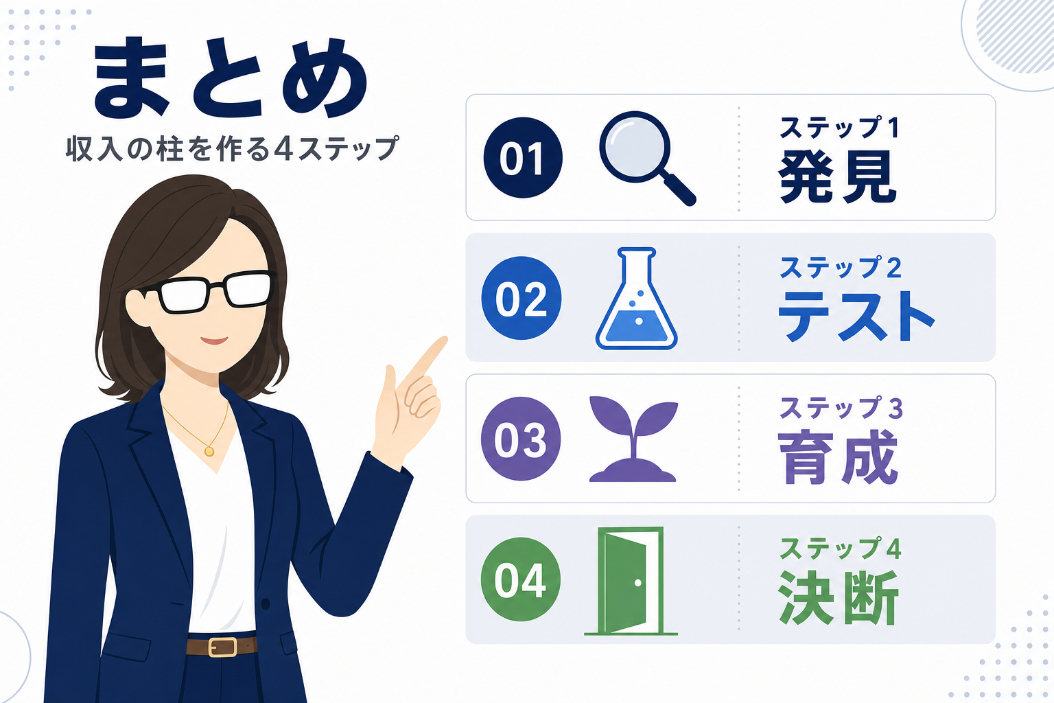 まとめの4ステップを1枚にまとめたシンプルなインフォグラフィック。各ステップにアイコンがついている