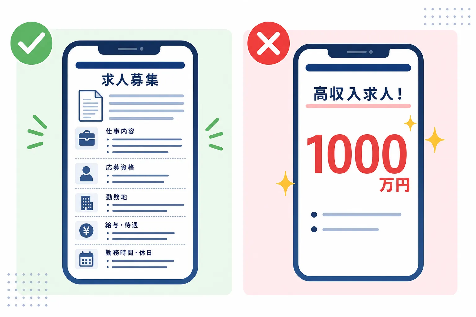 仕事内容が詳しく書かれた募集画面と、収入の数字ばかり大きい広告画面の比較