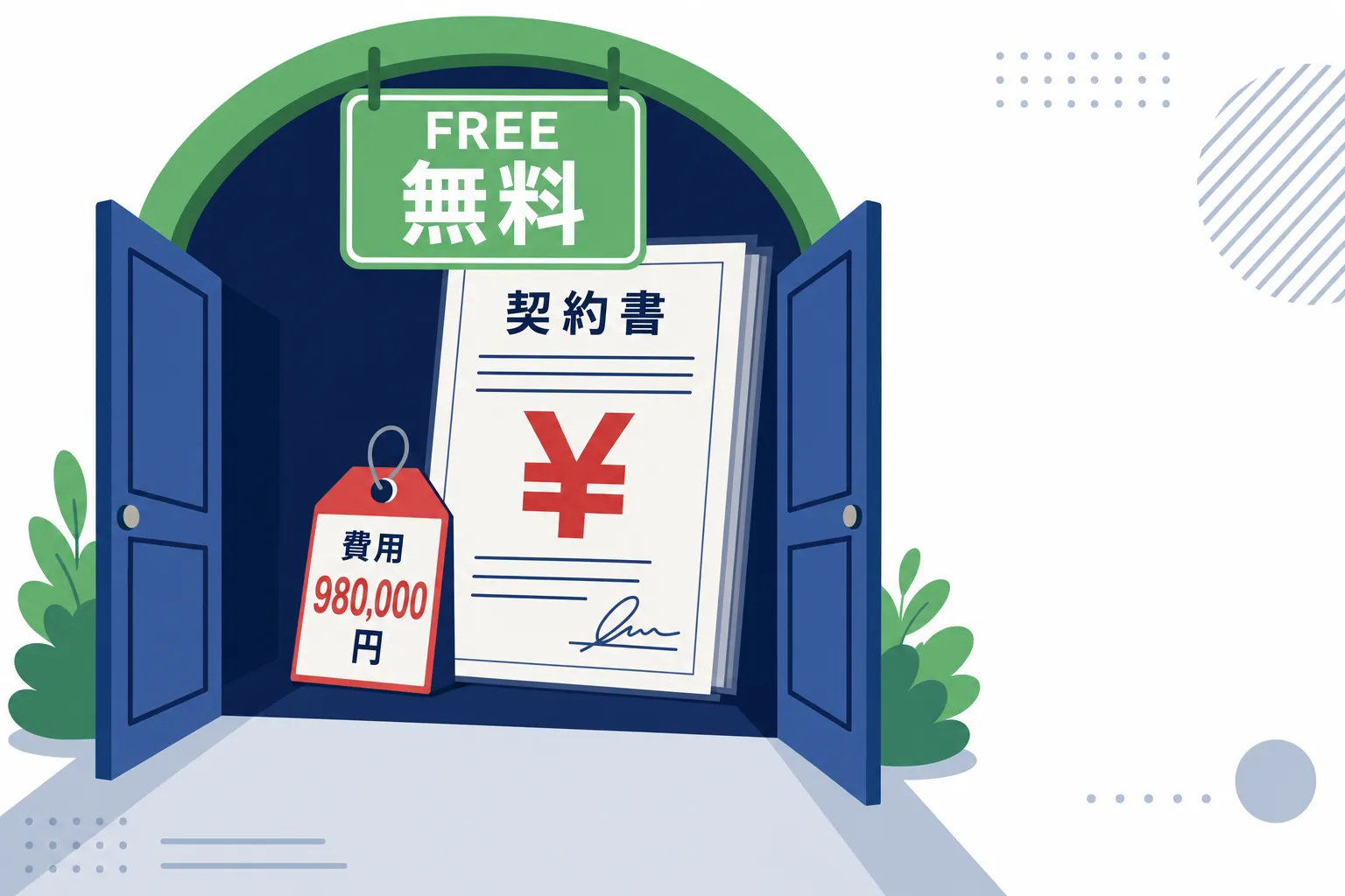 「無料」の看板の奥に、大きな金額の契約書が待っているイラスト