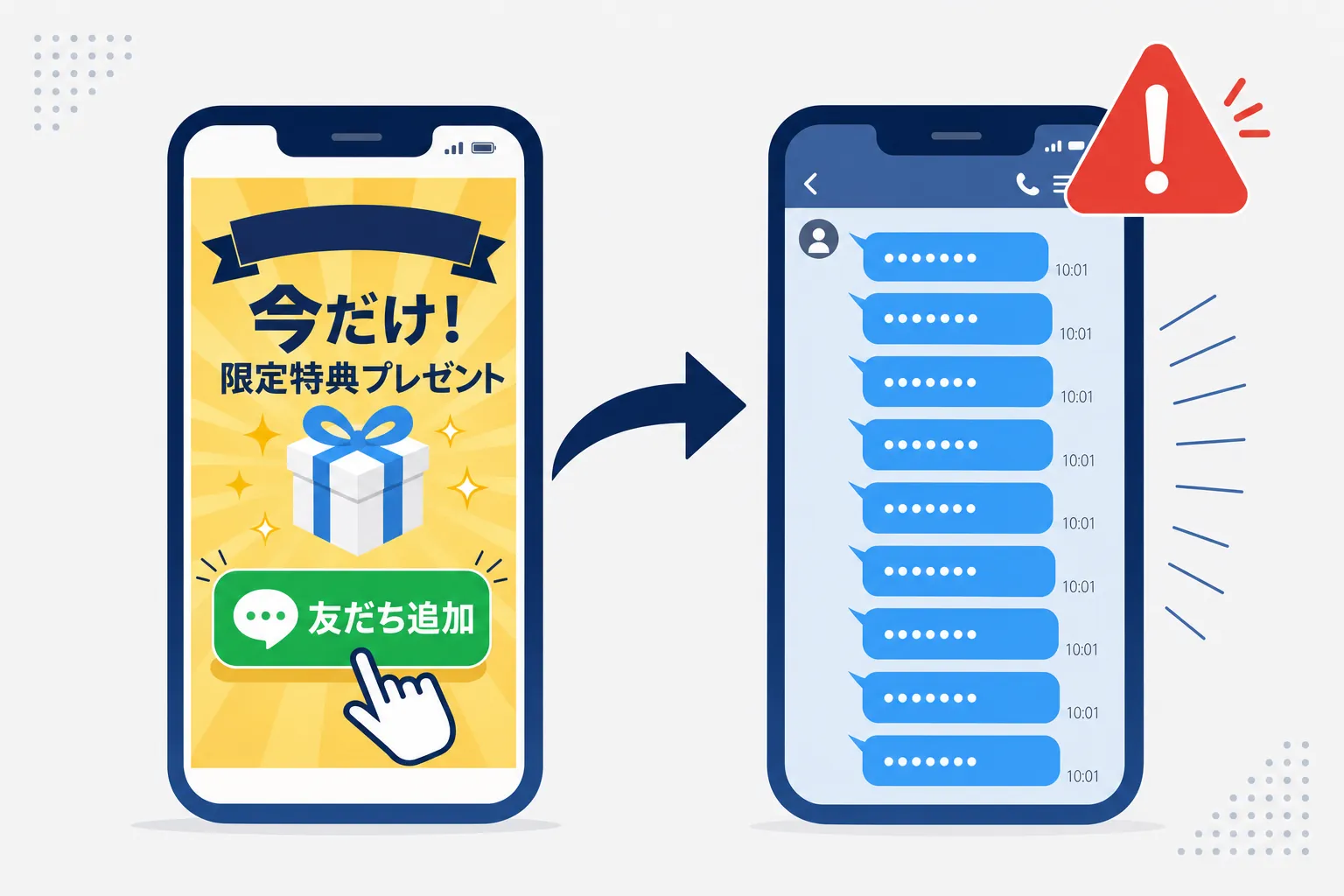 広告からLINE友だち追加の画面へ移り、メッセージが次々届くスマホ