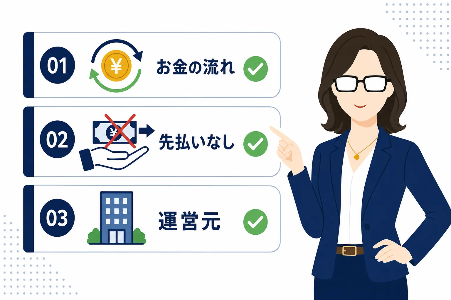 「お金の流れ」「先払いなし」「運営元」の3つを指さし確認するイラスト