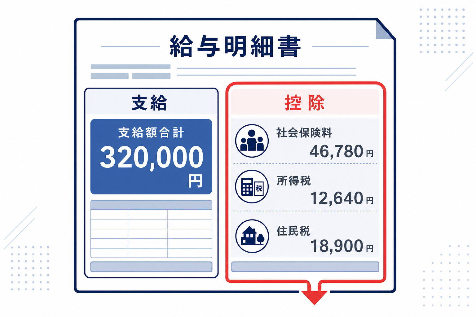 給与明細の控除欄を拡大した、数字が並ぶイメージ