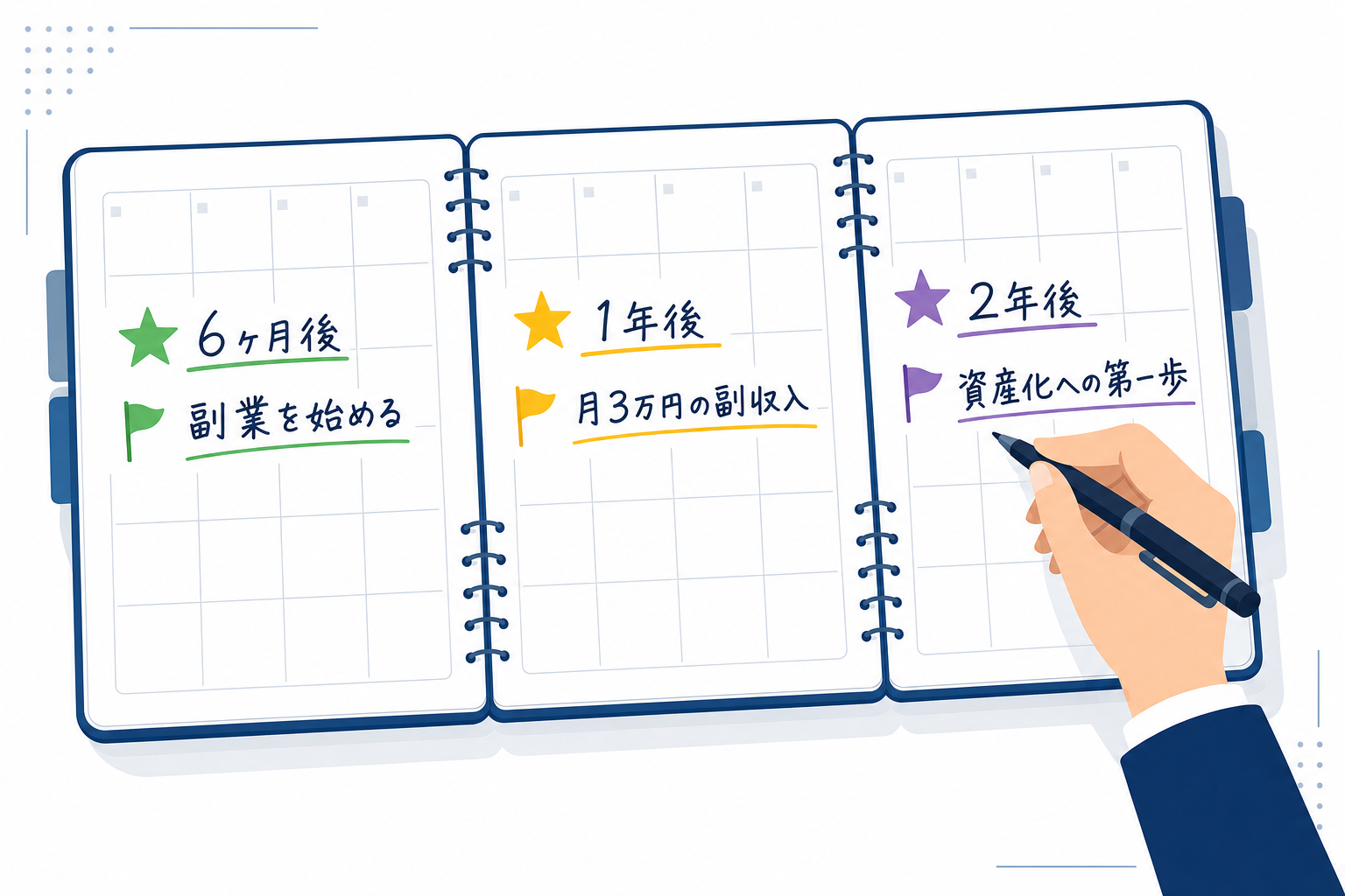 カレンダーに「6ヶ月後」「1年後」「2年後」と目標を書き込んでいる手元のシーン