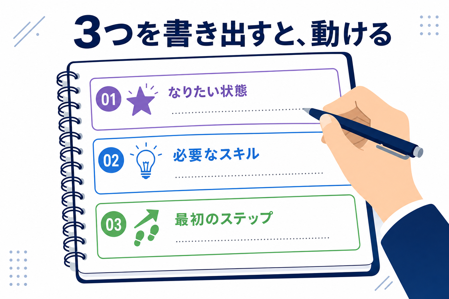 ノートに「なりたい状態」「必要なスキル」「最初のステップ」を書いて整理している手元