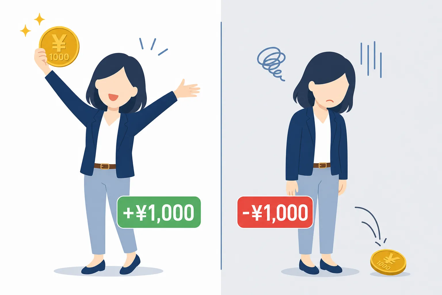 1,000円を拾って喜ぶ人と、1,000円を落として落ち込む人を並べたイラスト