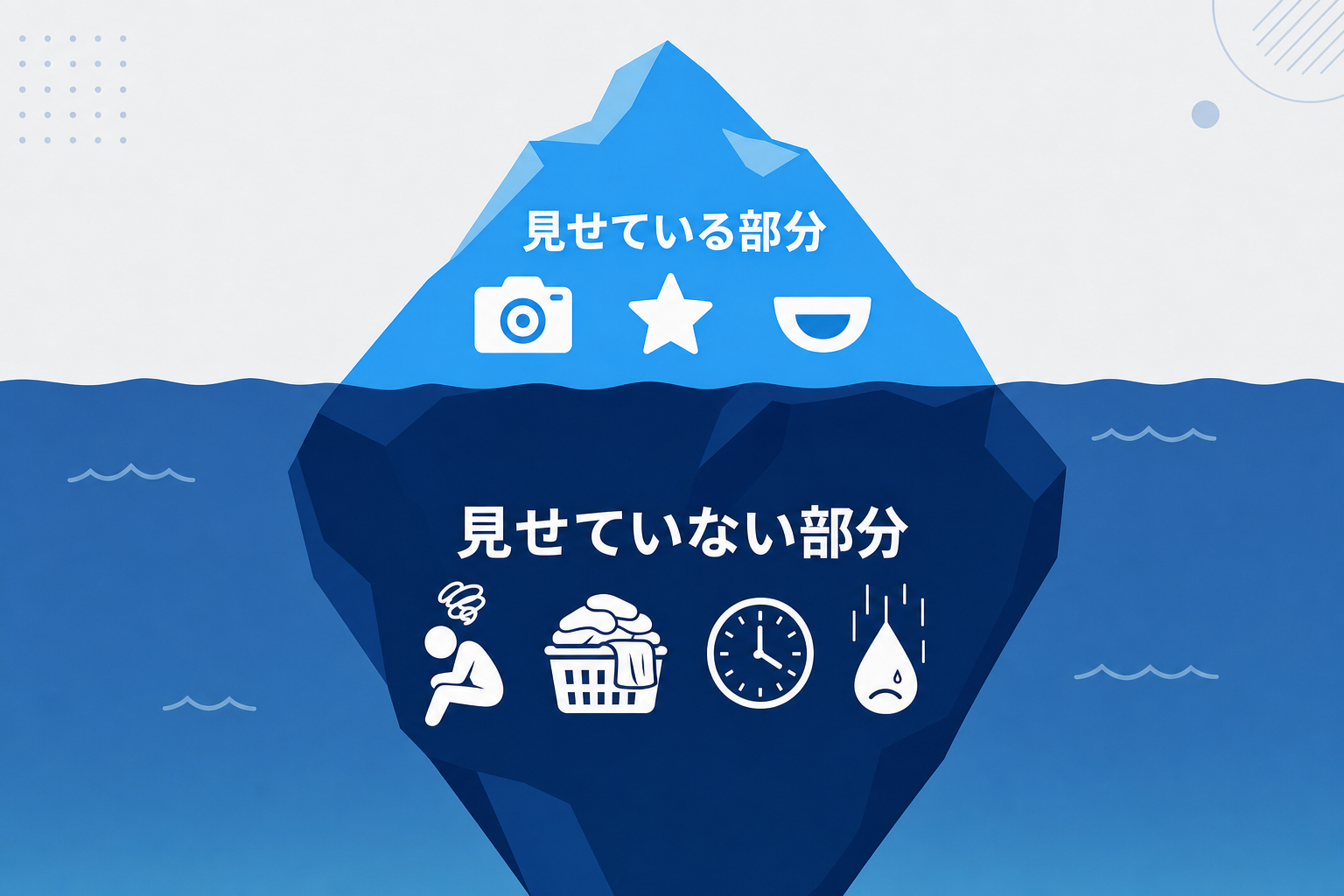 SNSに「見せている部分」と「見せていない部分」の氷山モデルのイラスト