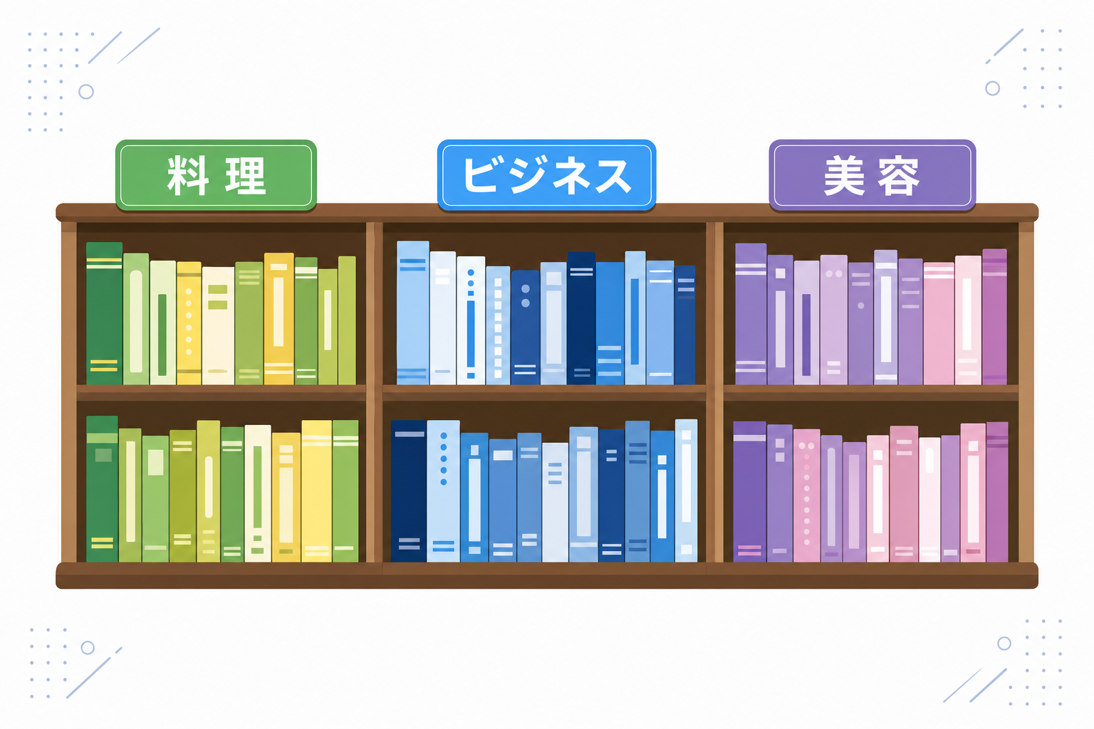 書店の棚に「料理」「ビジネス」「美容」のラベルが貼られているイメージ