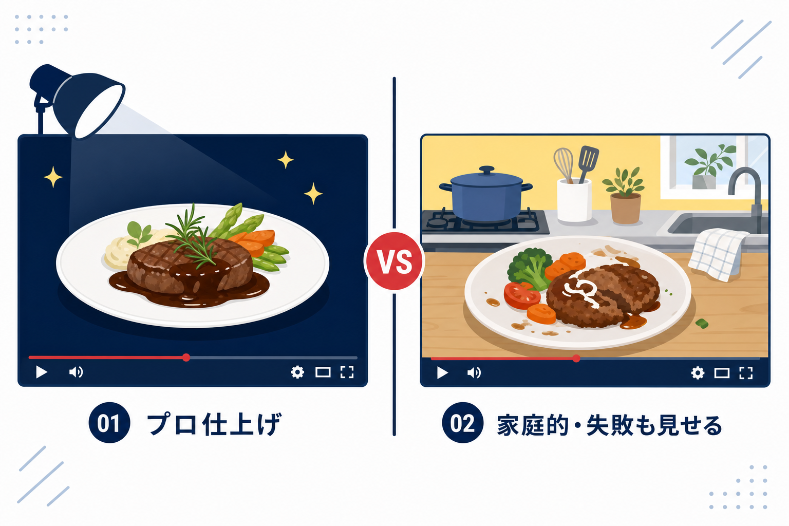 同じ料理テーマでも「プロ感のある撮影」と「家庭的で失敗も見せる撮影」を対比したイメージ