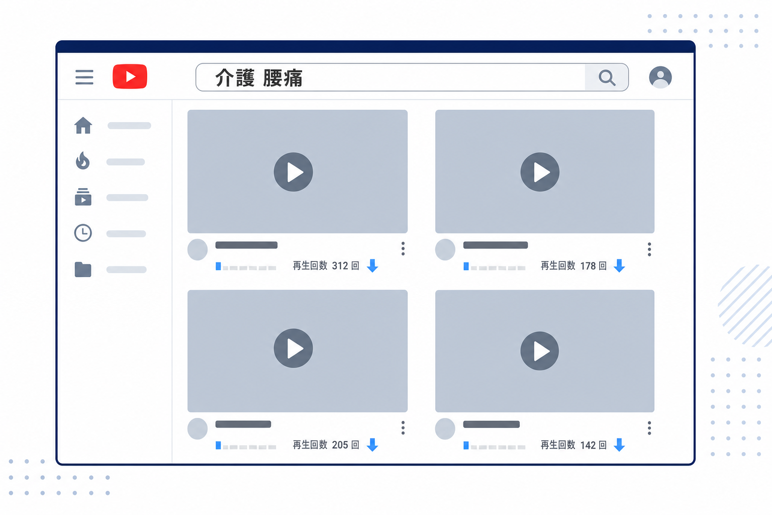 YouTubeの「介護 腰痛」検索結果に再生数の少ない動画しか並んでいないイメージ