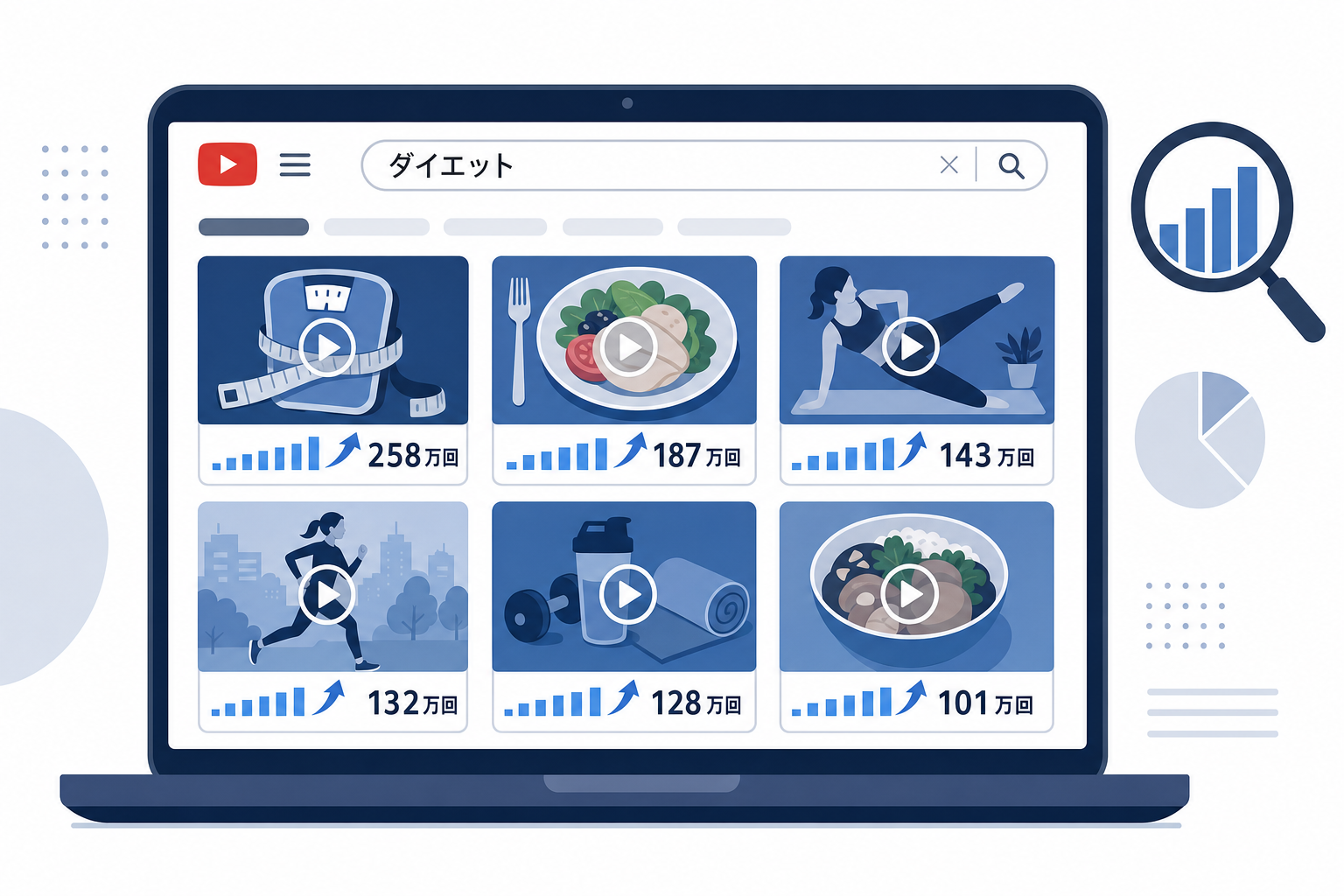YouTubeの検索バーに「ダイエット」と打ち込み、再生数の多い動画が並んでいる画面イメージ