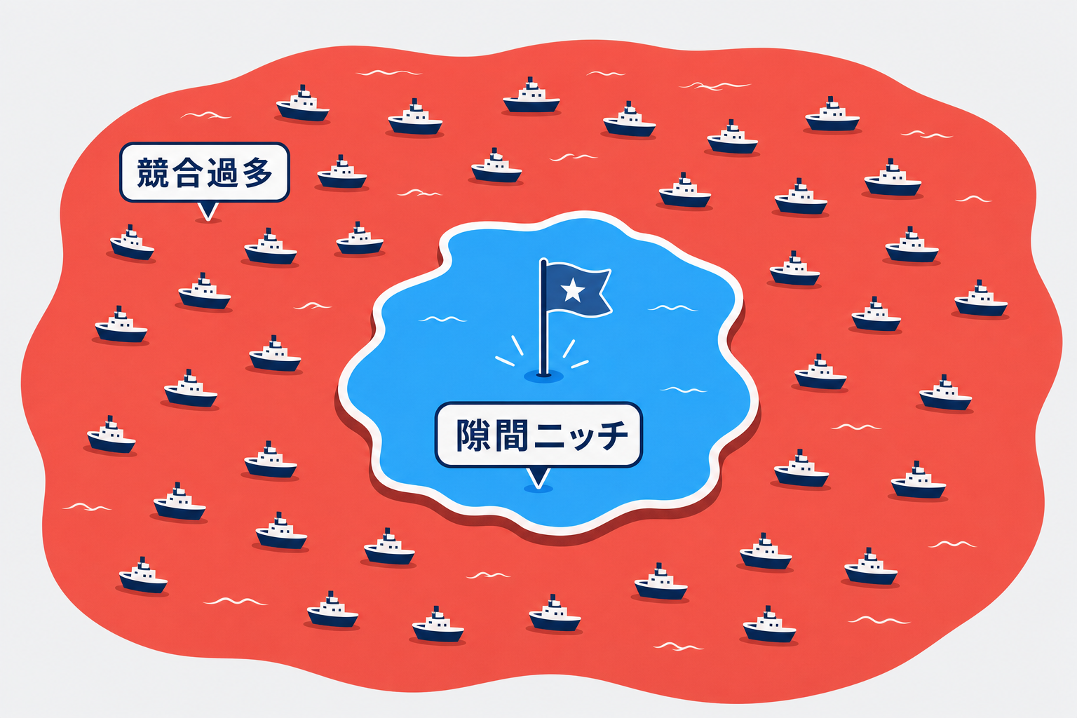 大きな赤い海の中に青い島が浮かんでいるシンプルなイメージ図