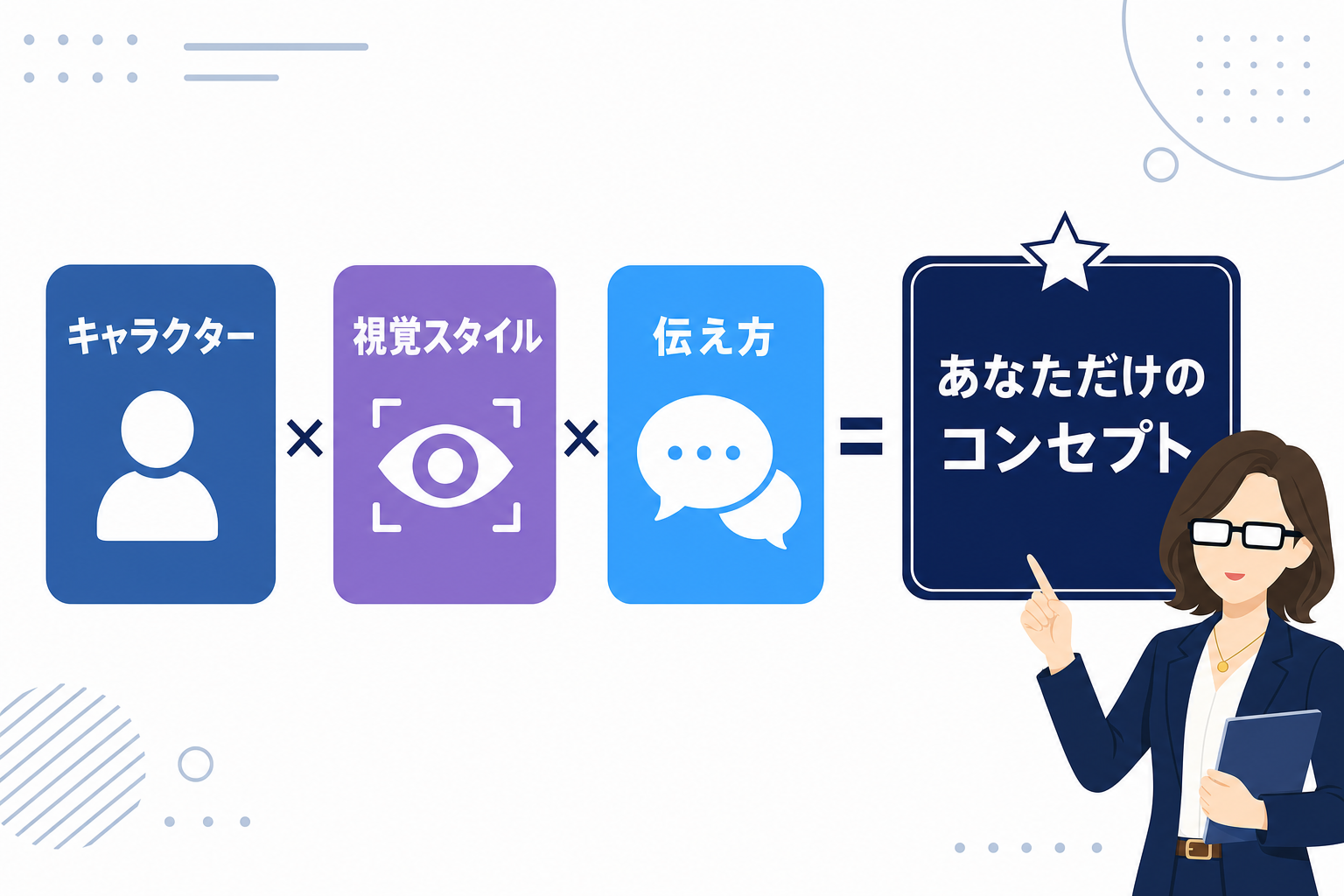 「キャラクター×視覚×伝え方＝あなただけのコンセプト」の掛け算図解