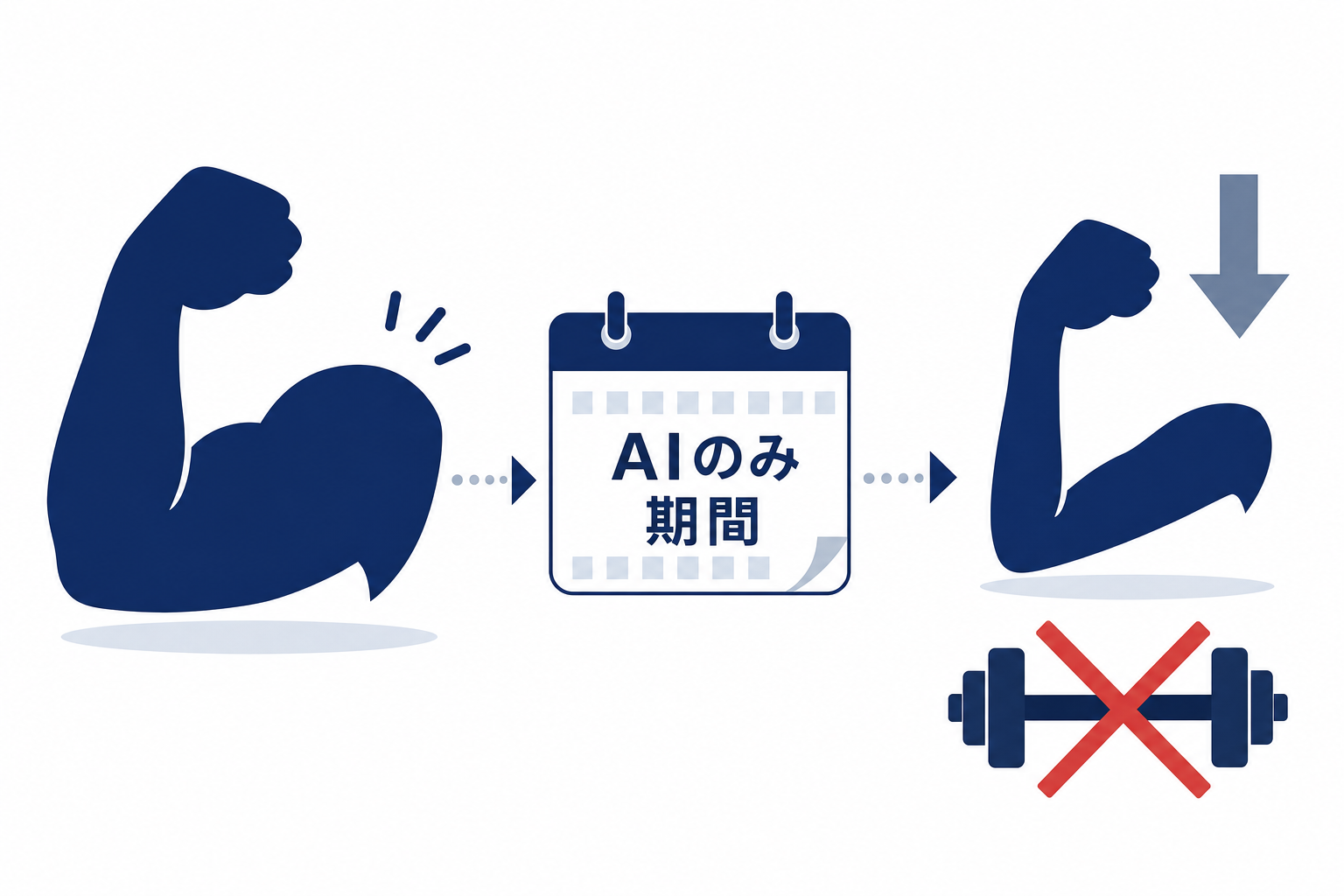 筋トレをやめたら筋肉が落ちていくイメージのシンプルなイラスト